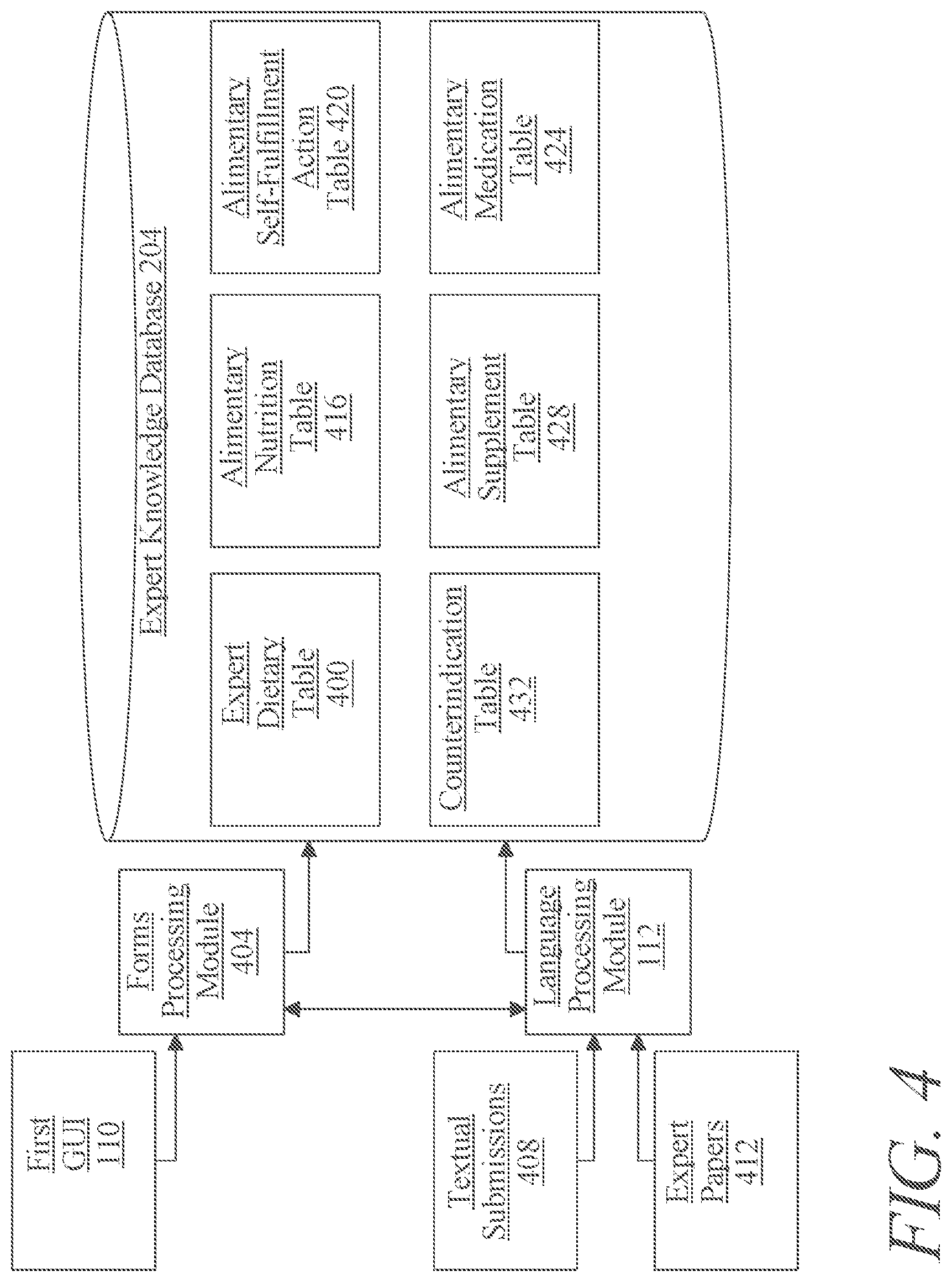 Patent US12620323 Figure 4 – Methods and systems for self-fulfillment of a dietary request