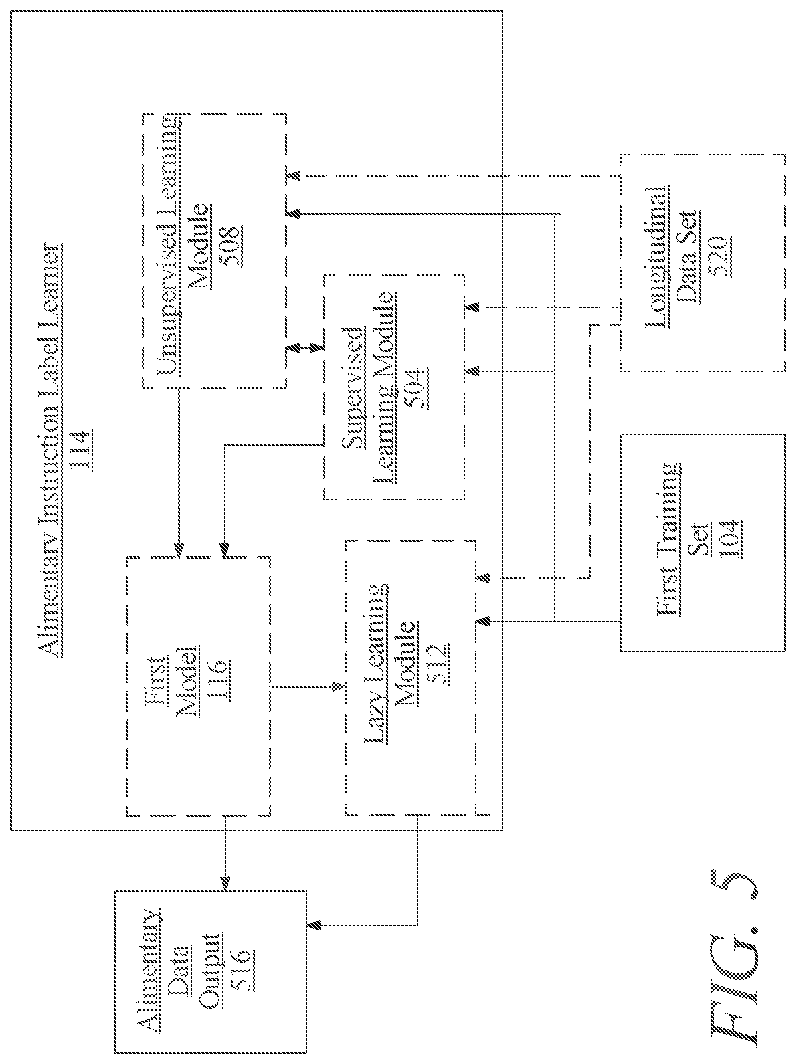 Patent US12620323 Figure 5 – Methods and systems for self-fulfillment of a dietary request