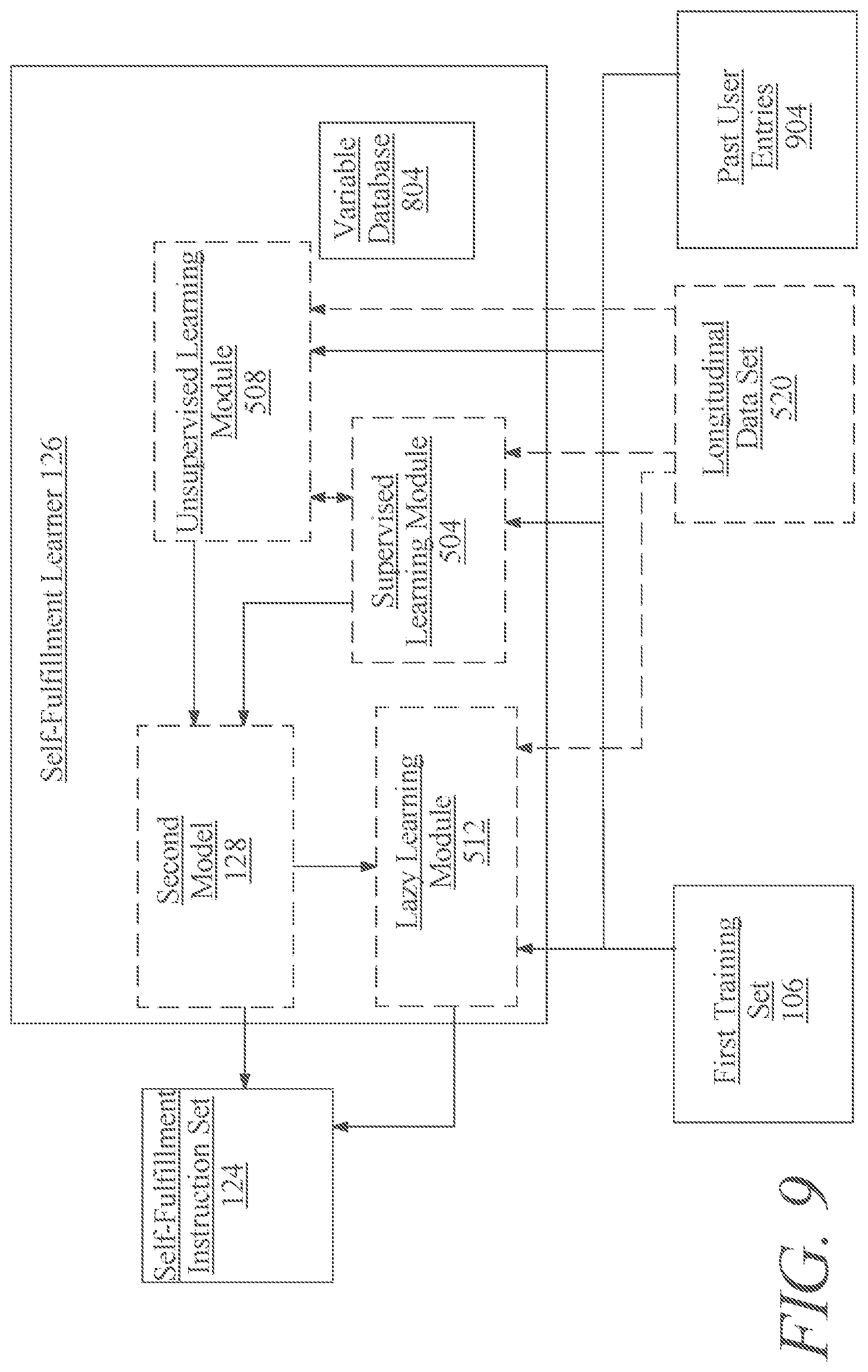 Patent US12620323 Figure 9 – Methods and systems for self-fulfillment of a dietary request