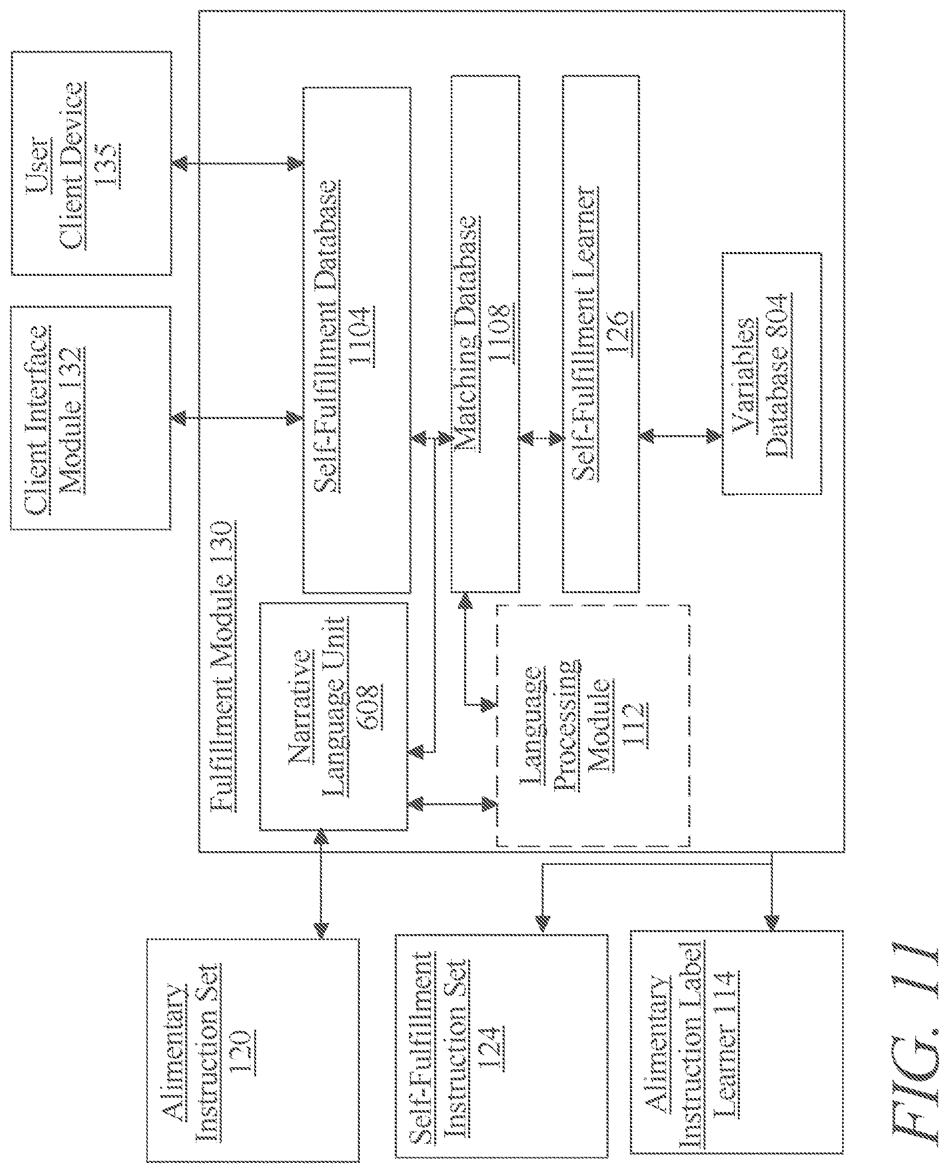 Patent US12620323 Figure 11 – Methods and systems for self-fulfillment of a dietary request