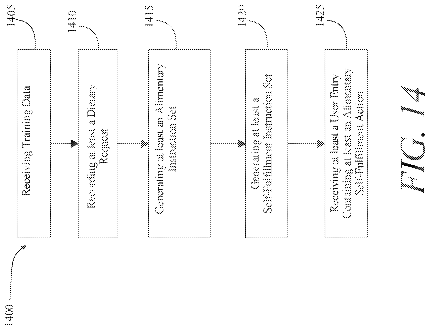 Patent US12620323 Figure 14 – Methods and systems for self-fulfillment of a dietary request
