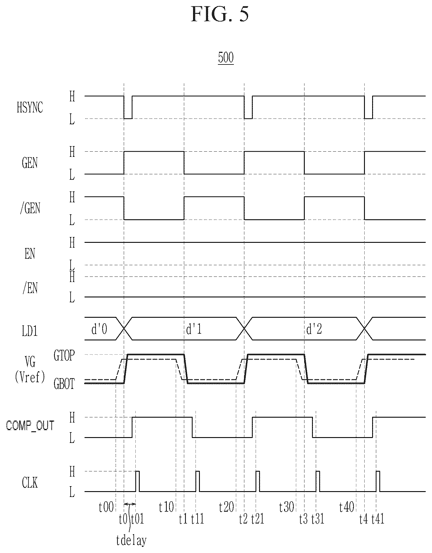 Patent US12620328 Figure 5 – Source driver reducing test time by simultaneously performing test on the source driver and display driver integrated circuit including the same
