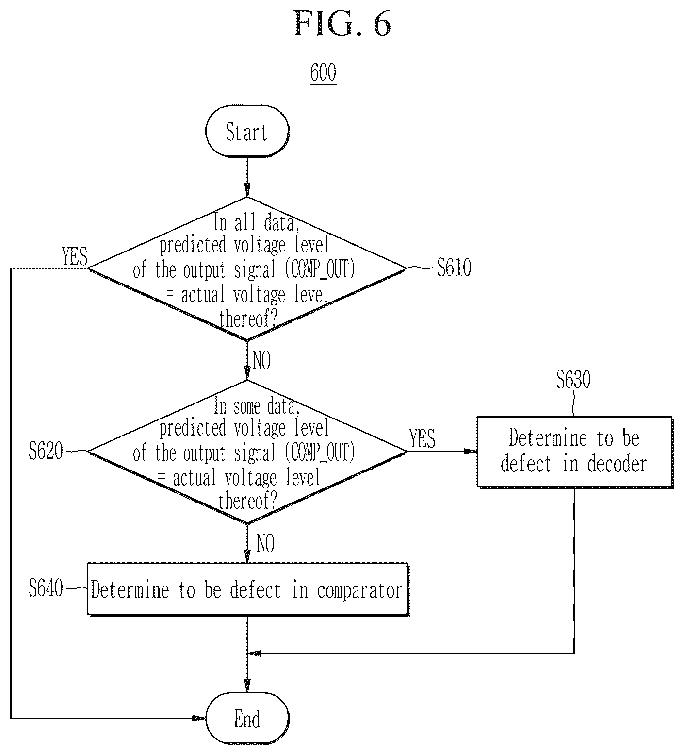 Patent US12620328 Figure 6 – Source driver reducing test time by simultaneously performing test on the source driver and display driver integrated circuit including the same
