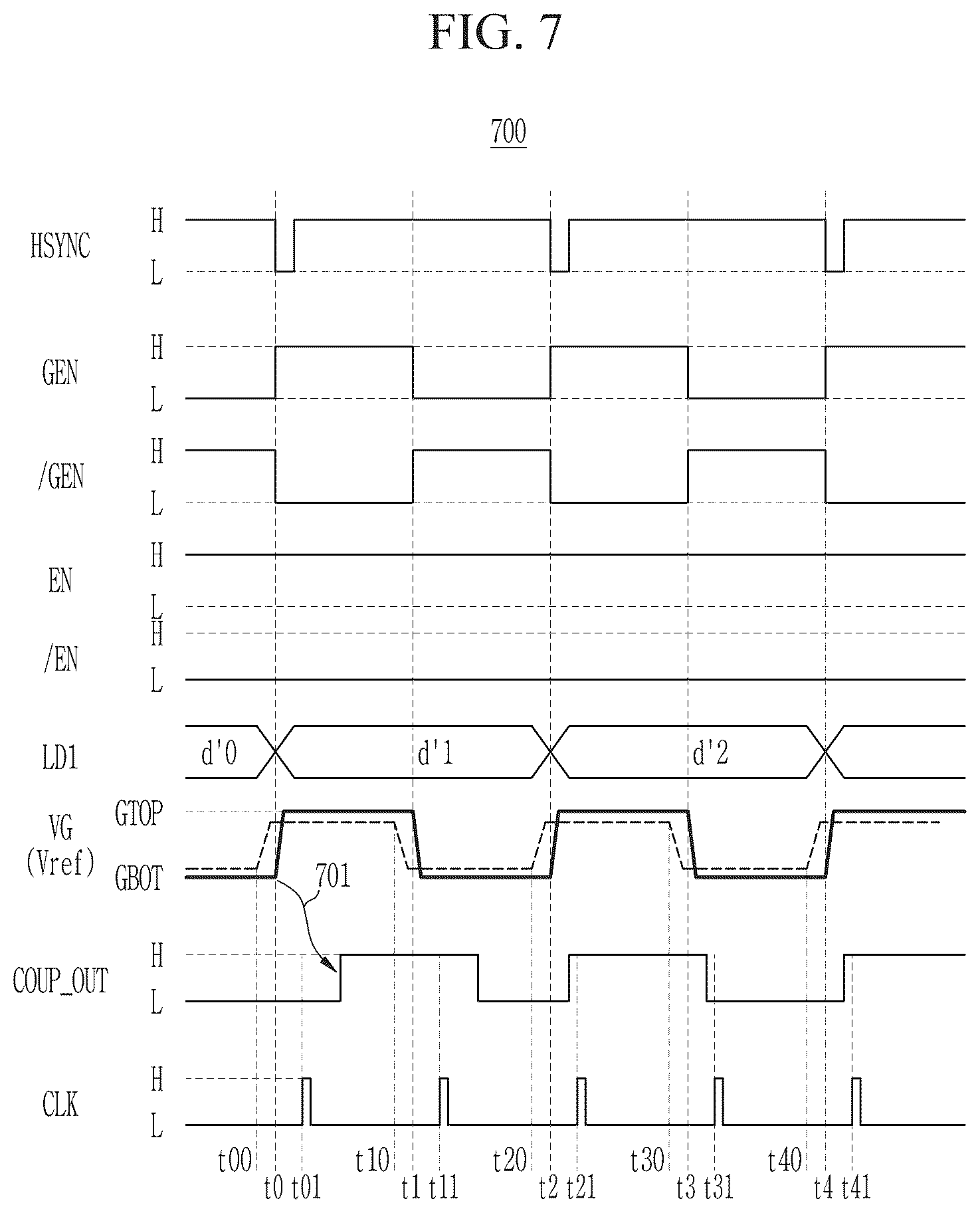 Patent US12620328 Figure 7 – Source driver reducing test time by simultaneously performing test on the source driver and display driver integrated circuit including the same