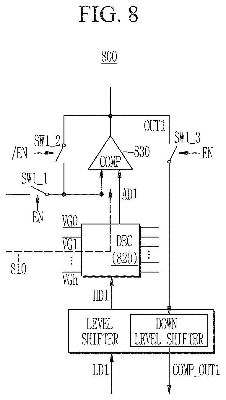 Patent US12620328 Figure 8 – Source driver reducing test time by simultaneously performing test on the source driver and display driver integrated circuit including the same
