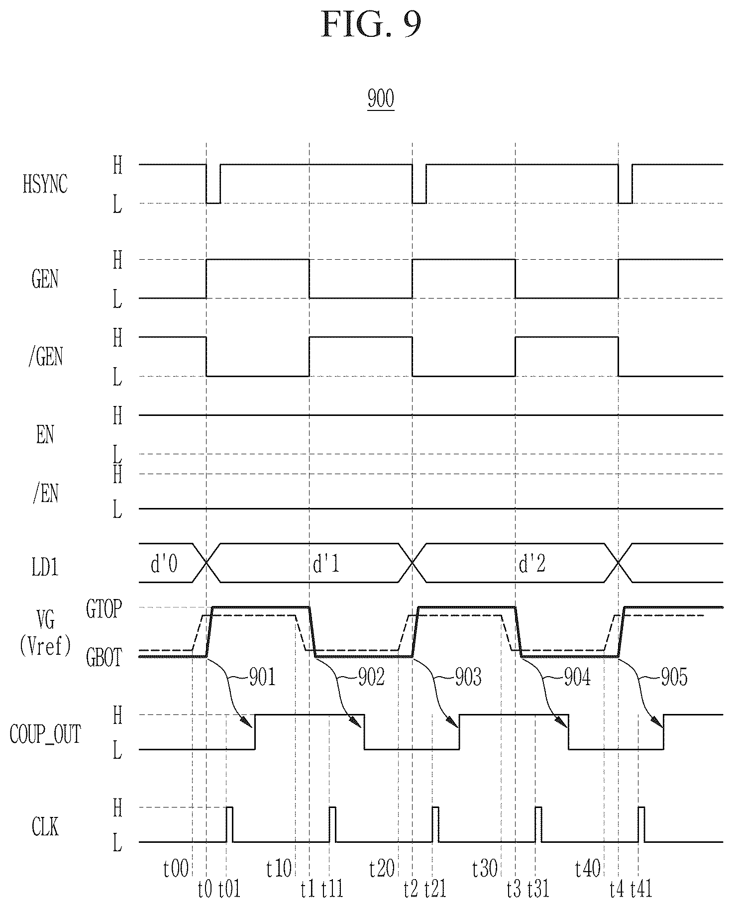 Patent US12620328 Figure 9 – Source driver reducing test time by simultaneously performing test on the source driver and display driver integrated circuit including the same