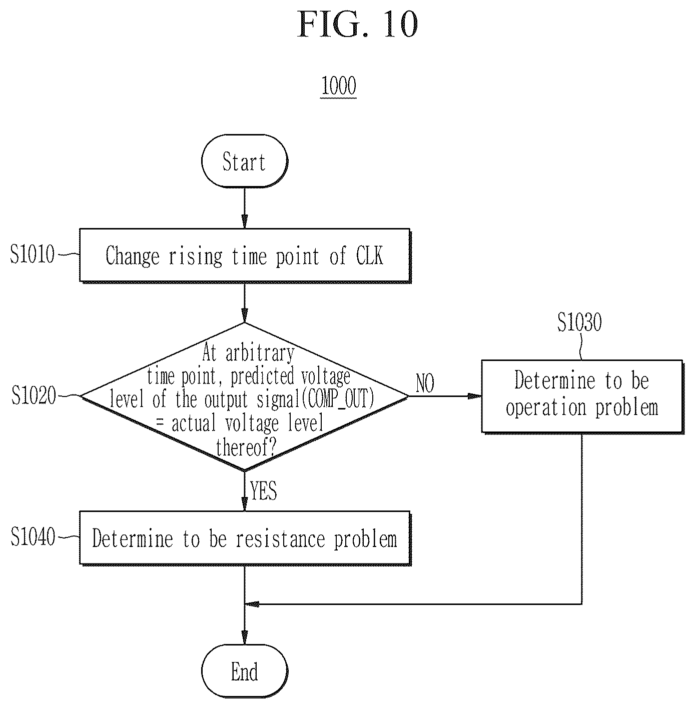 Patent US12620328 Figure 10 – Source driver reducing test time by simultaneously performing test on the source driver and display driver integrated circuit including the same