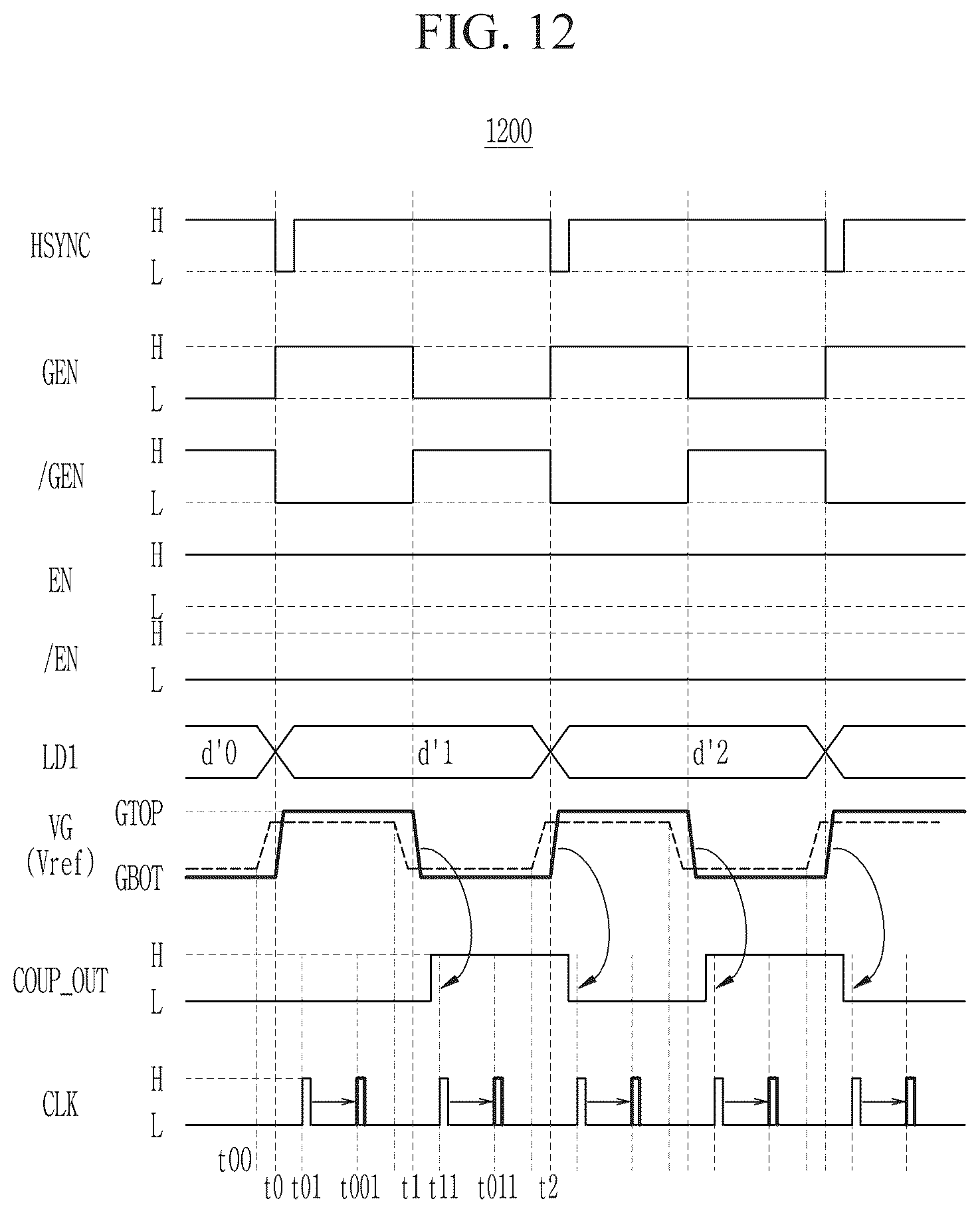 Patent US12620328 Figure 12 – Source driver reducing test time by simultaneously performing test on the source driver and display driver integrated circuit including the same