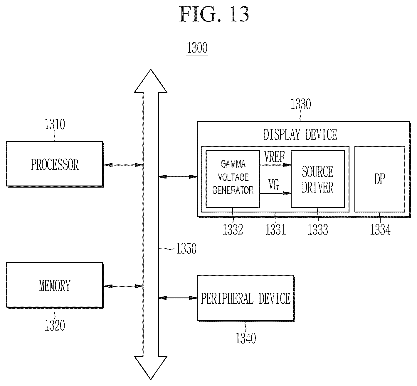 Patent US12620328 Figure 13 – Source driver reducing test time by simultaneously performing test on the source driver and display driver integrated circuit including the same