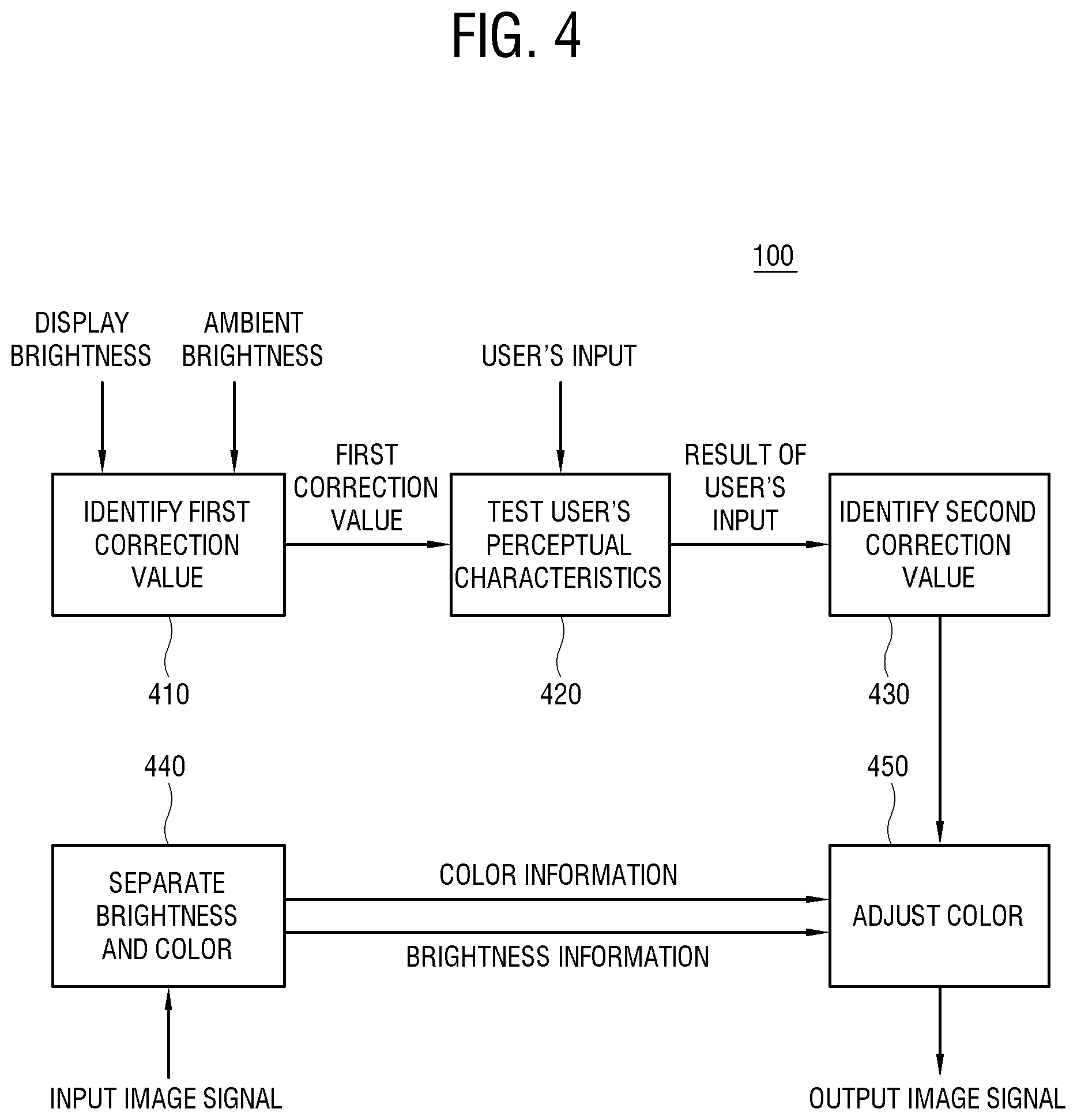 Patent US12620335 Figure 4 – Display apparatus correcting image in consideration of user's perceptual distortion