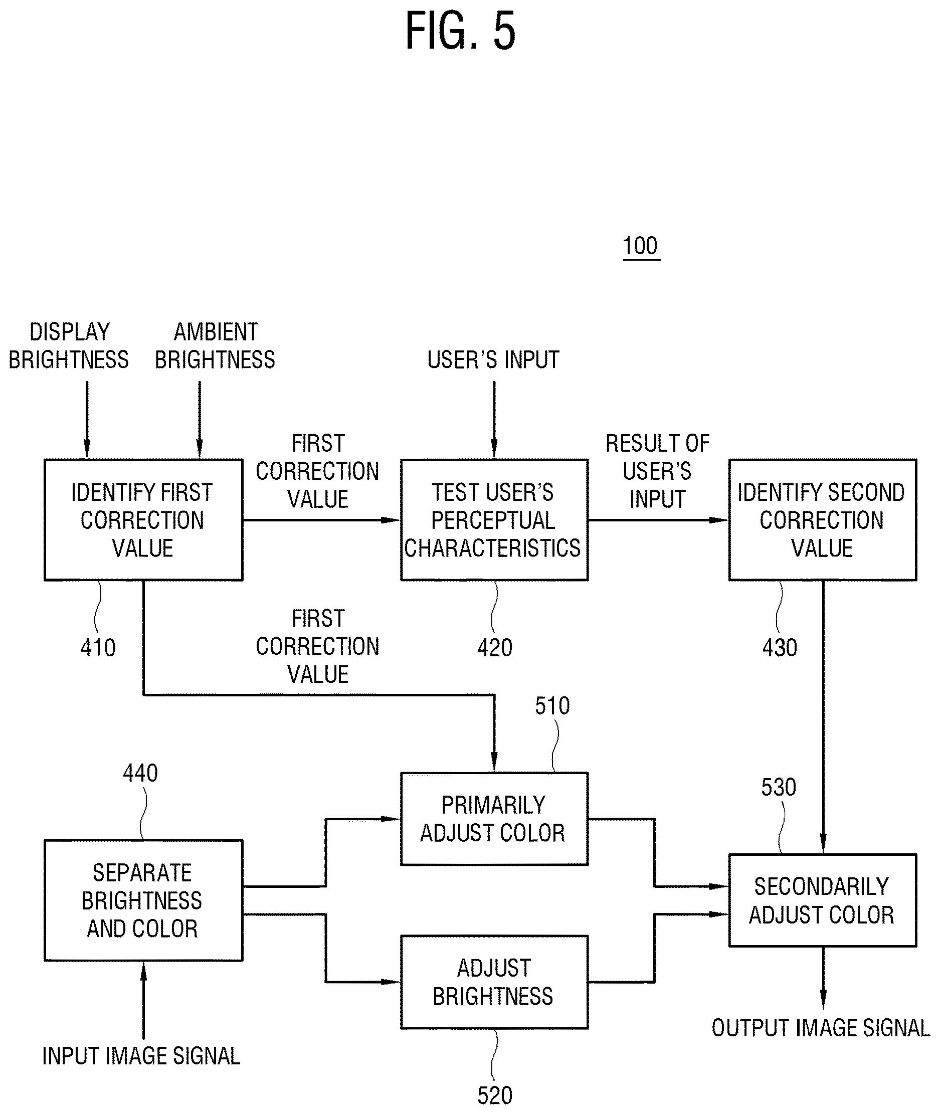 Patent US12620335 Figure 5 – Display apparatus correcting image in consideration of user's perceptual distortion