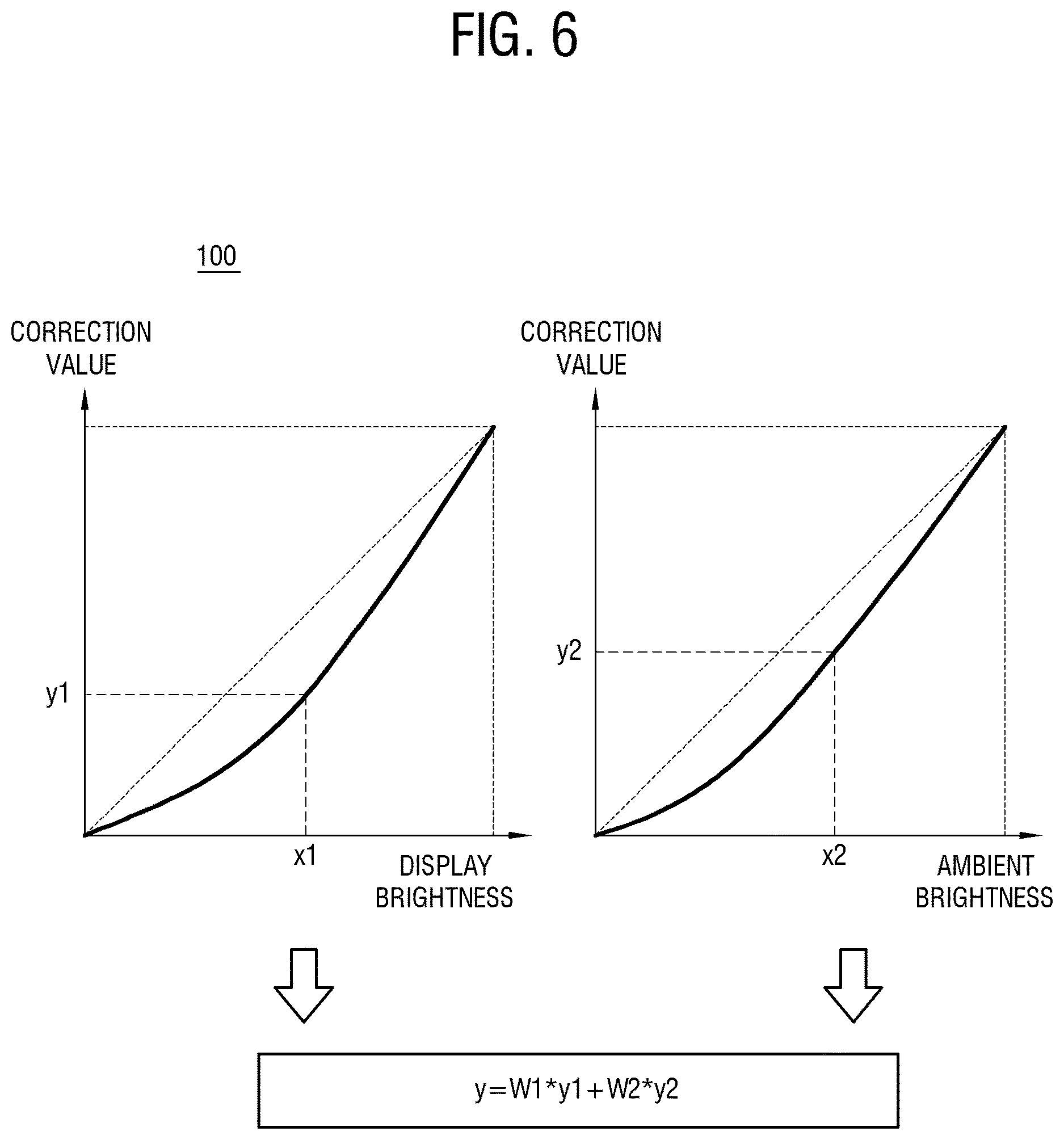 Patent US12620335 Figure 6 – Display apparatus correcting image in consideration of user's perceptual distortion