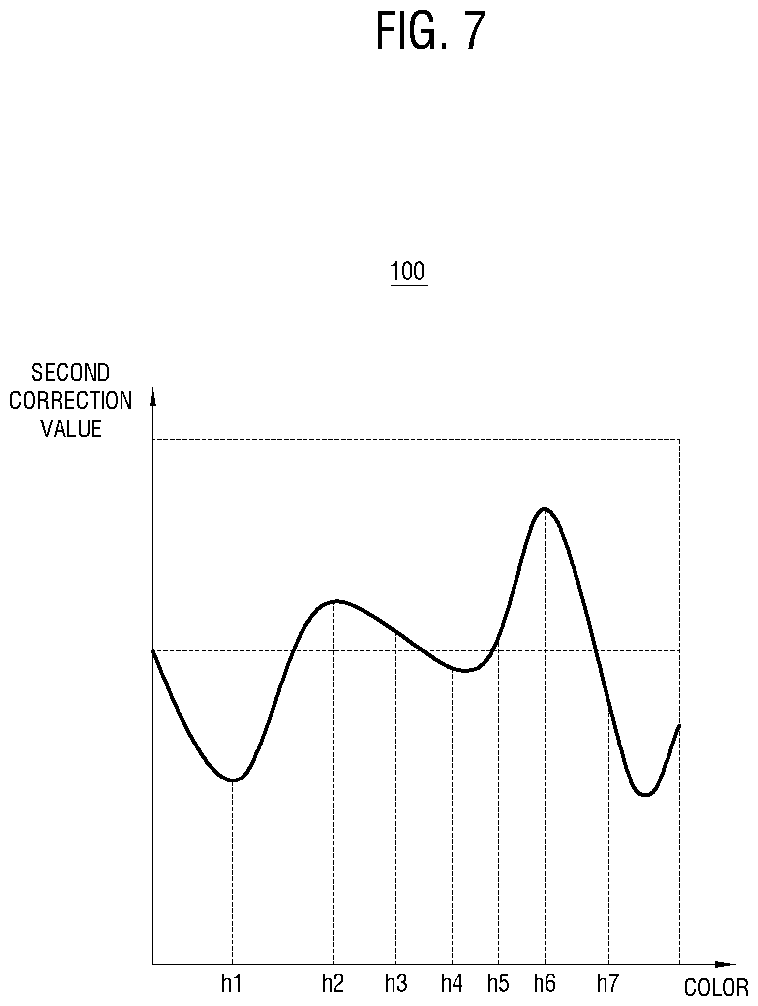 Patent US12620335 Figure 7 – Display apparatus correcting image in consideration of user's perceptual distortion