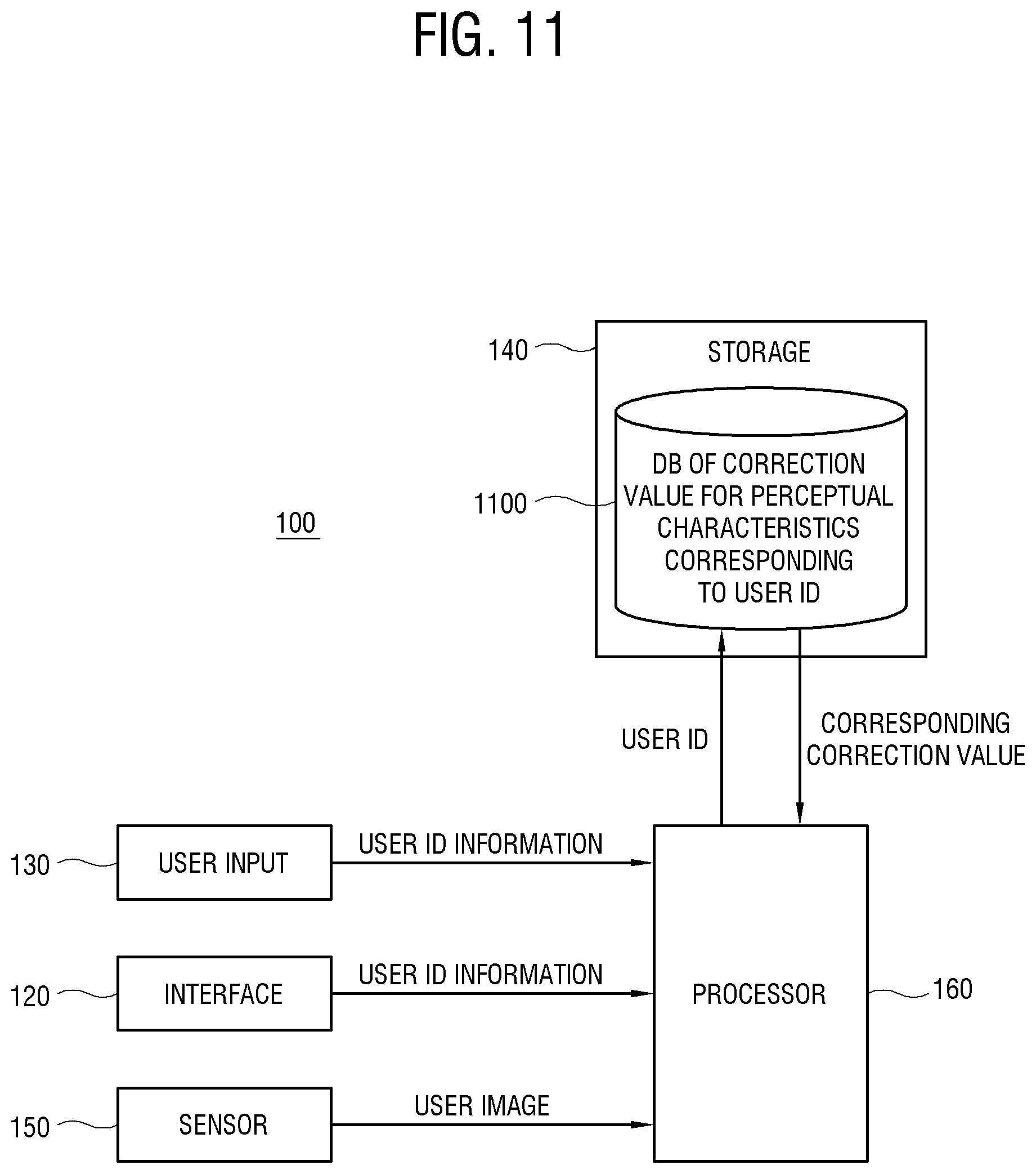 Patent US12620335 Figure 11 – Display apparatus correcting image in consideration of user's perceptual distortion