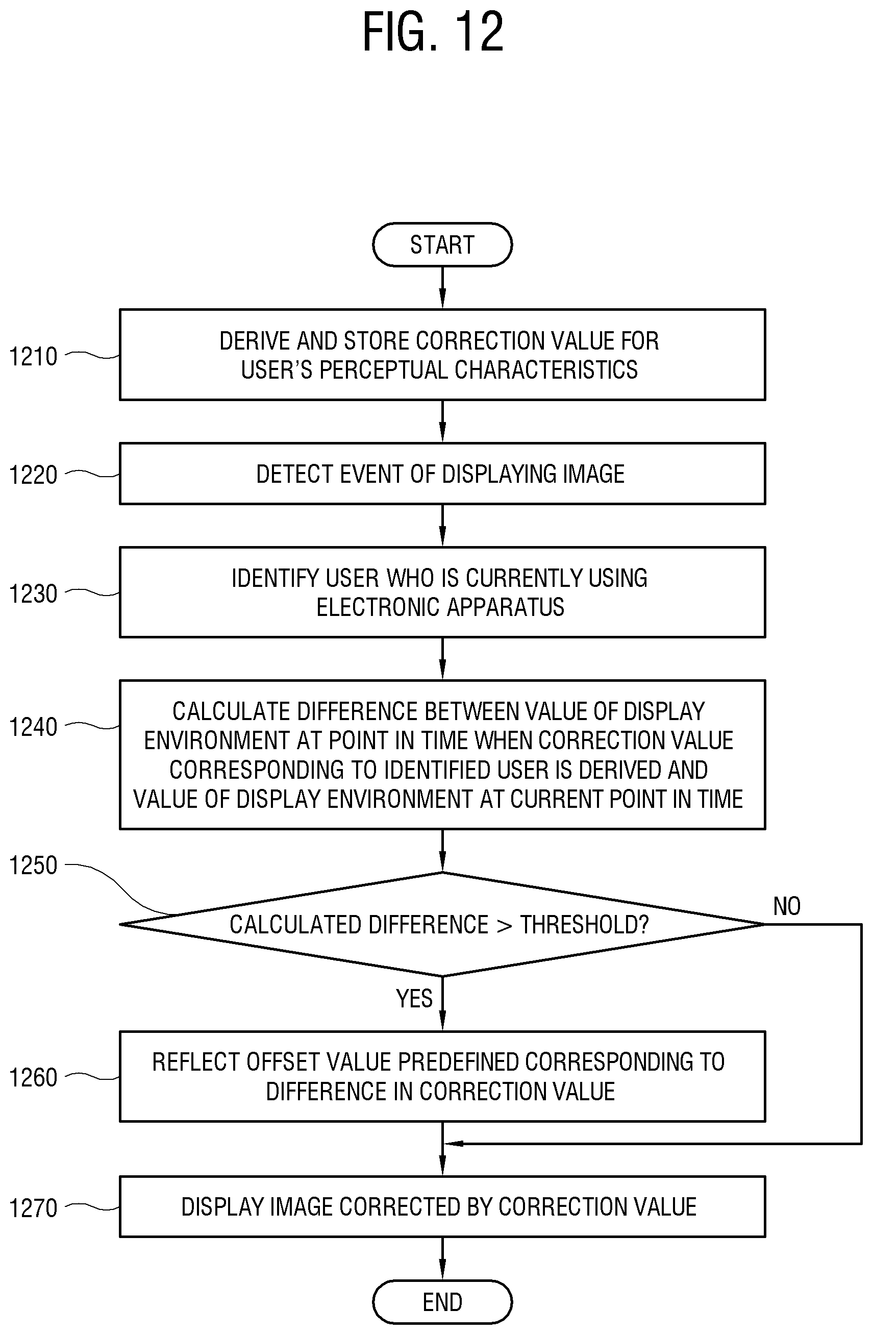 Patent US12620335 Figure 12 – Display apparatus correcting image in consideration of user's perceptual distortion