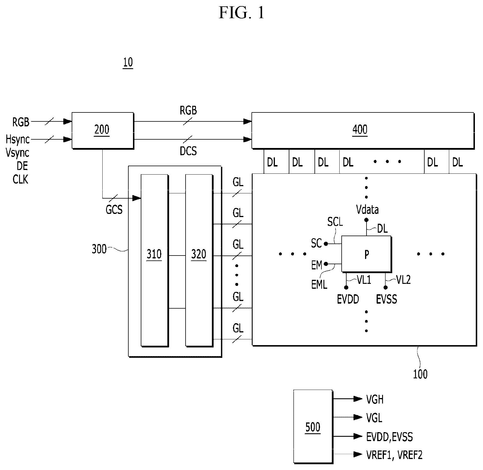 Patent US12620336 Figure 1 – Gamma voltage generation circuit and display device including the same
