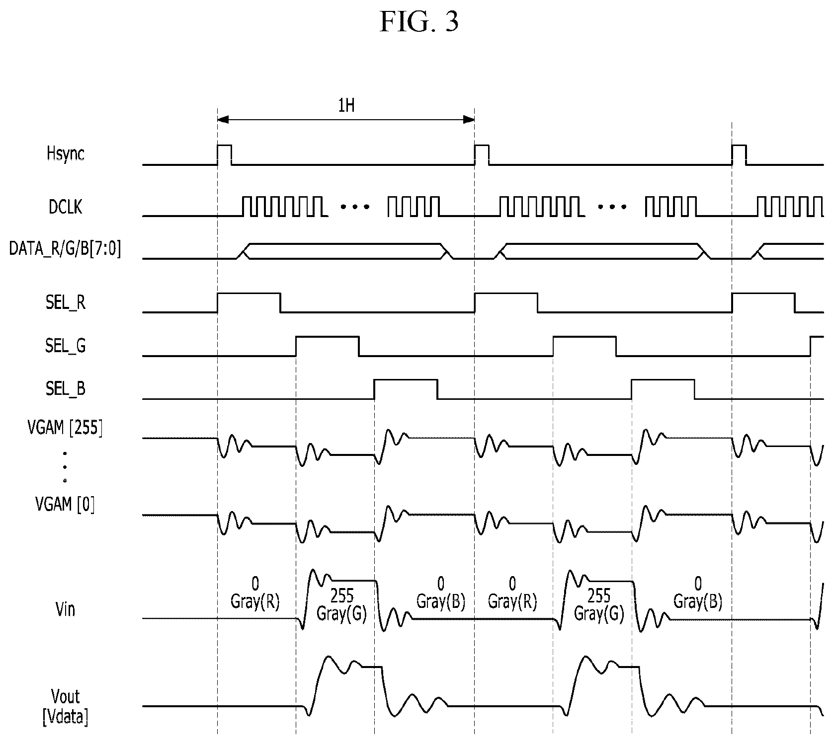 Patent US12620336 Figure 3 – Gamma voltage generation circuit and display device including the same