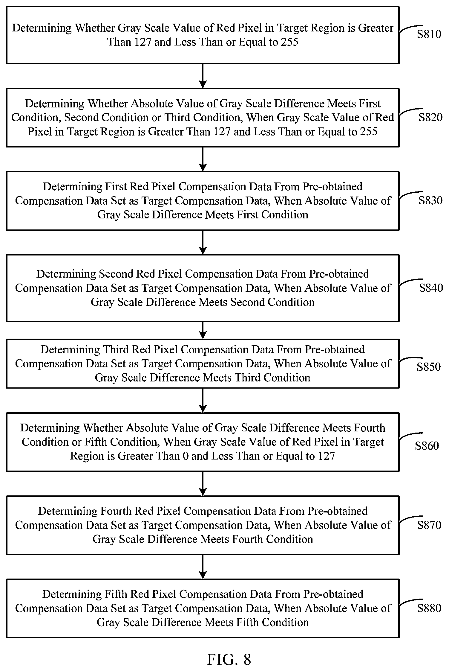 Patent US12620337 Figure 7 – Driving method, driving device, display device and electronic device