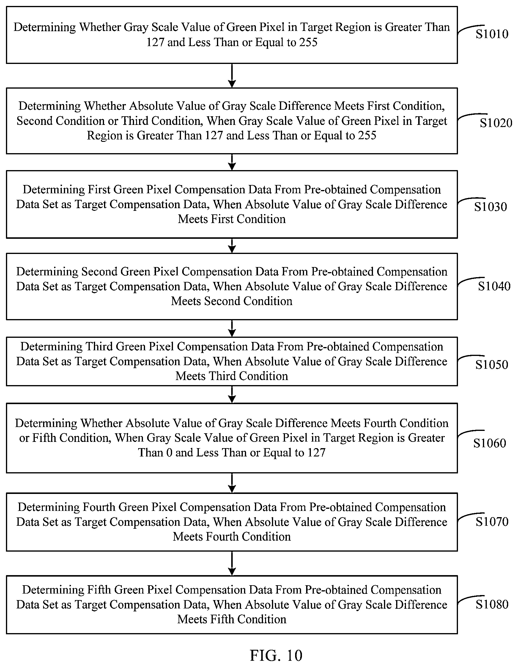 Patent US12620337 Figure 9 – Driving method, driving device, display device and electronic device