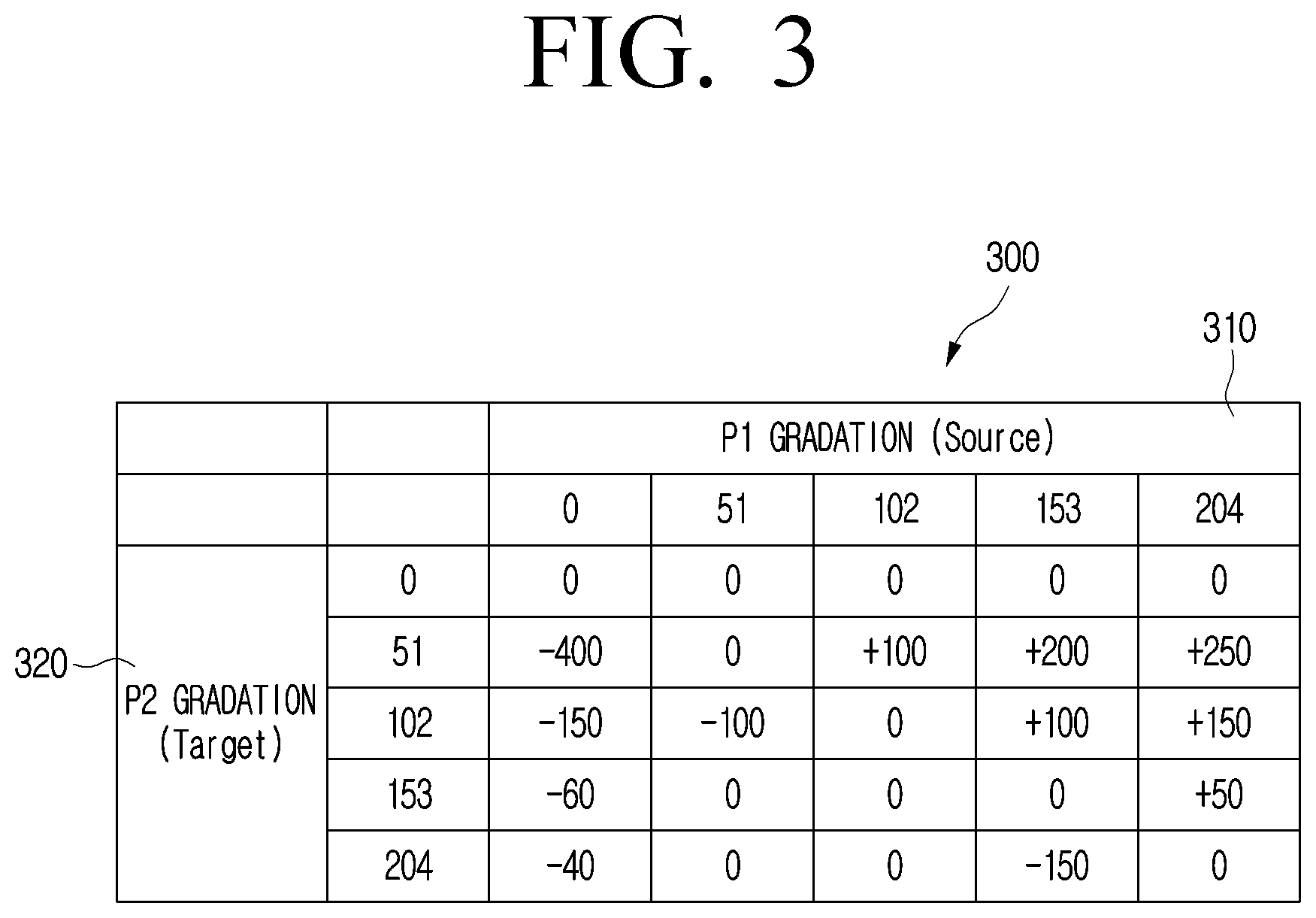 Patent US12620342 Figure 3 – Display apparatus for reducing an effect of cross-talk and method for controlling same