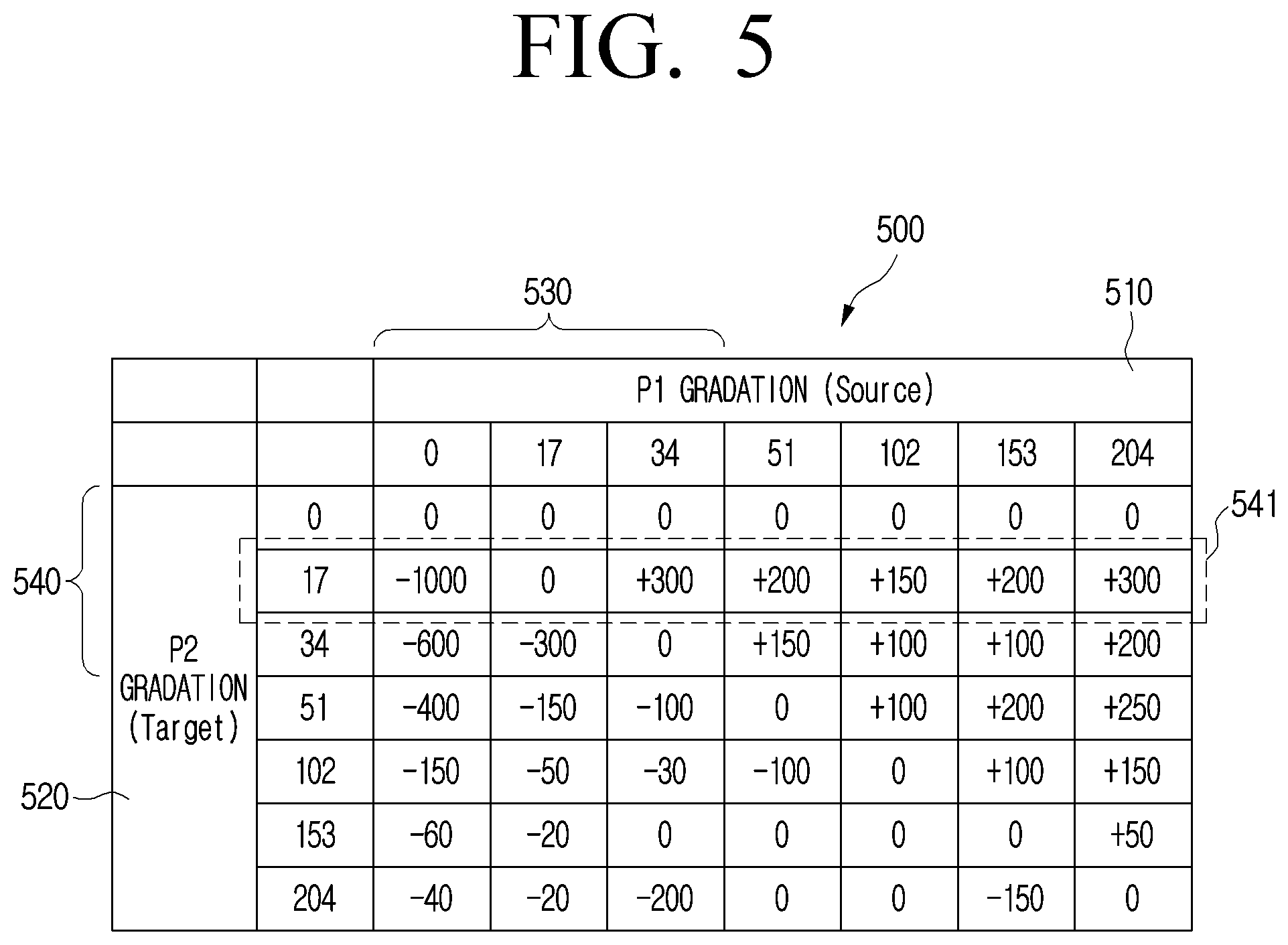 Patent US12620342 Figure 7 – Display apparatus for reducing an effect of cross-talk and method for controlling same