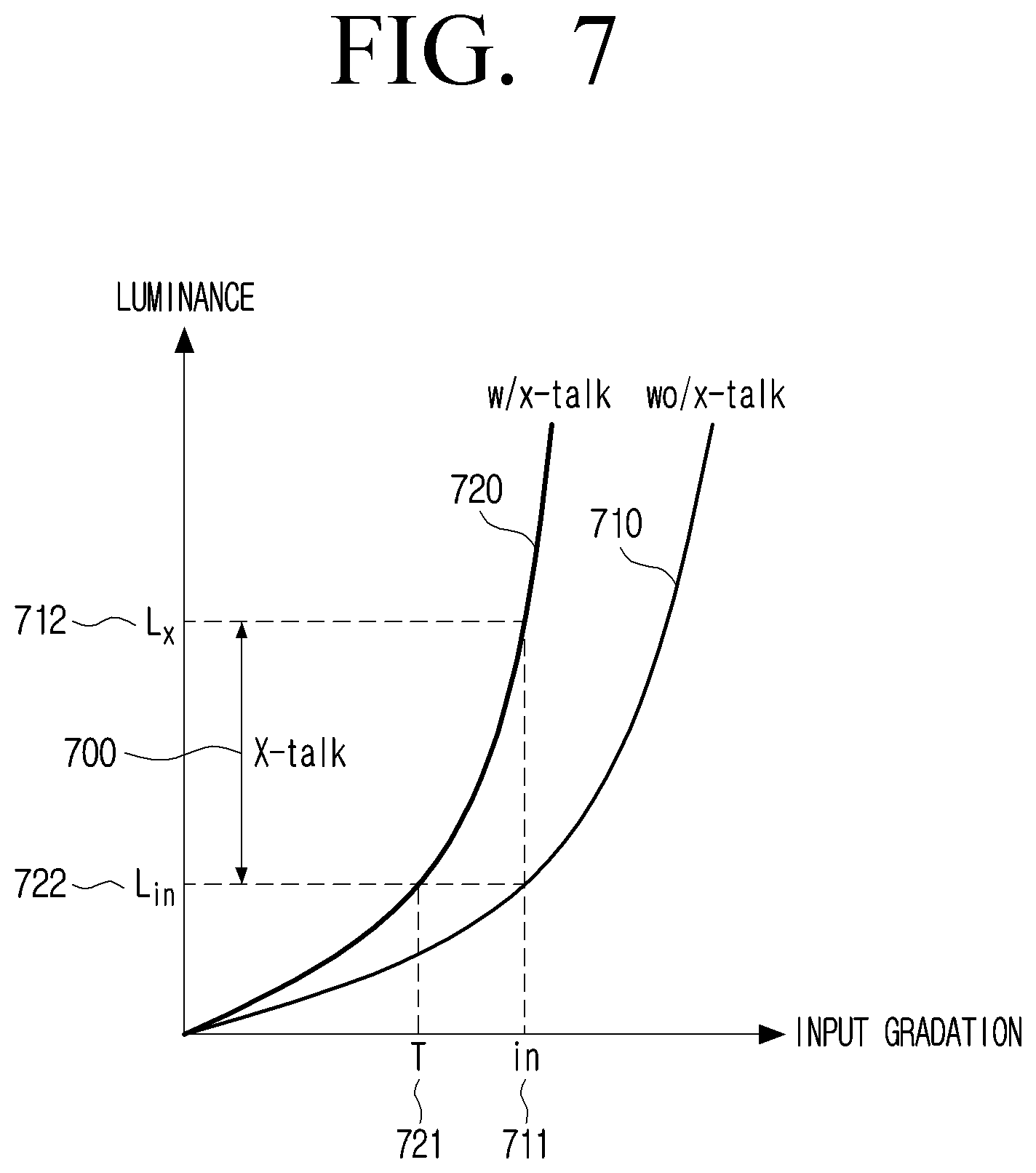 Patent US12620342 Figure 9 – Display apparatus for reducing an effect of cross-talk and method for controlling same