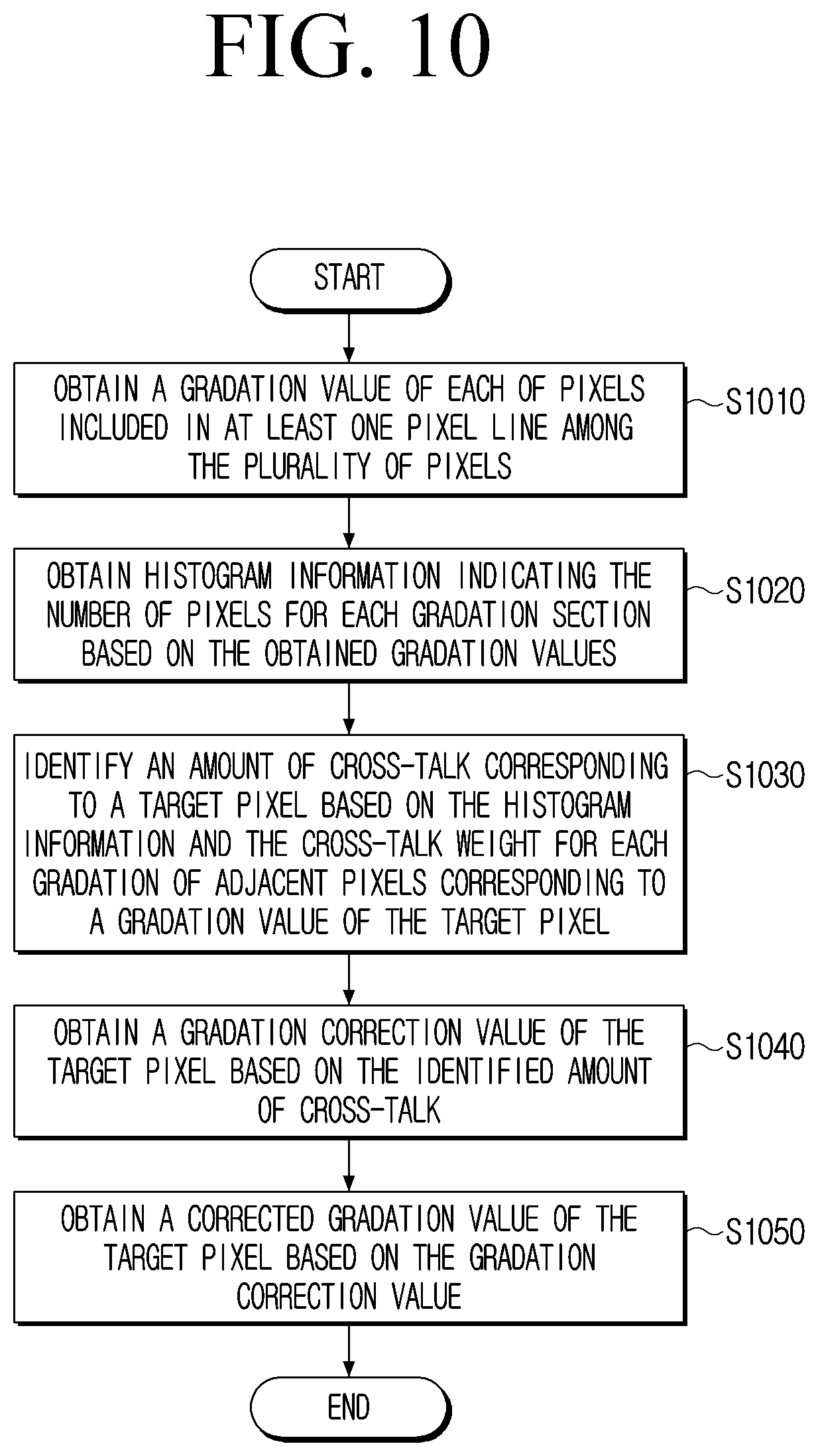 Patent US12620342 Figure 12 – Display apparatus for reducing an effect of cross-talk and method for controlling same