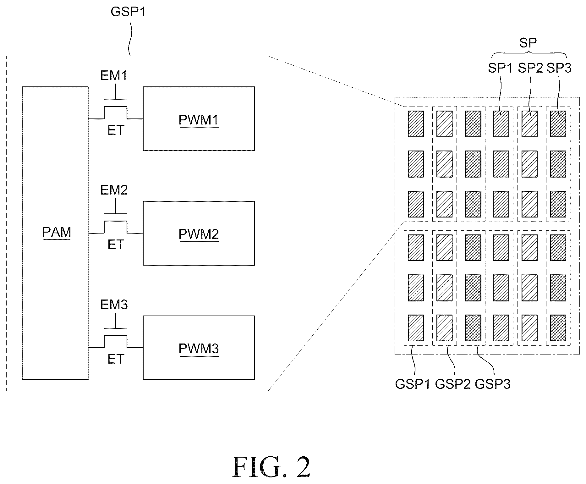 Patent US12620346 Figure 2 – Display device with driving current modulation using pulse amplitude modulation and pulse width modulation