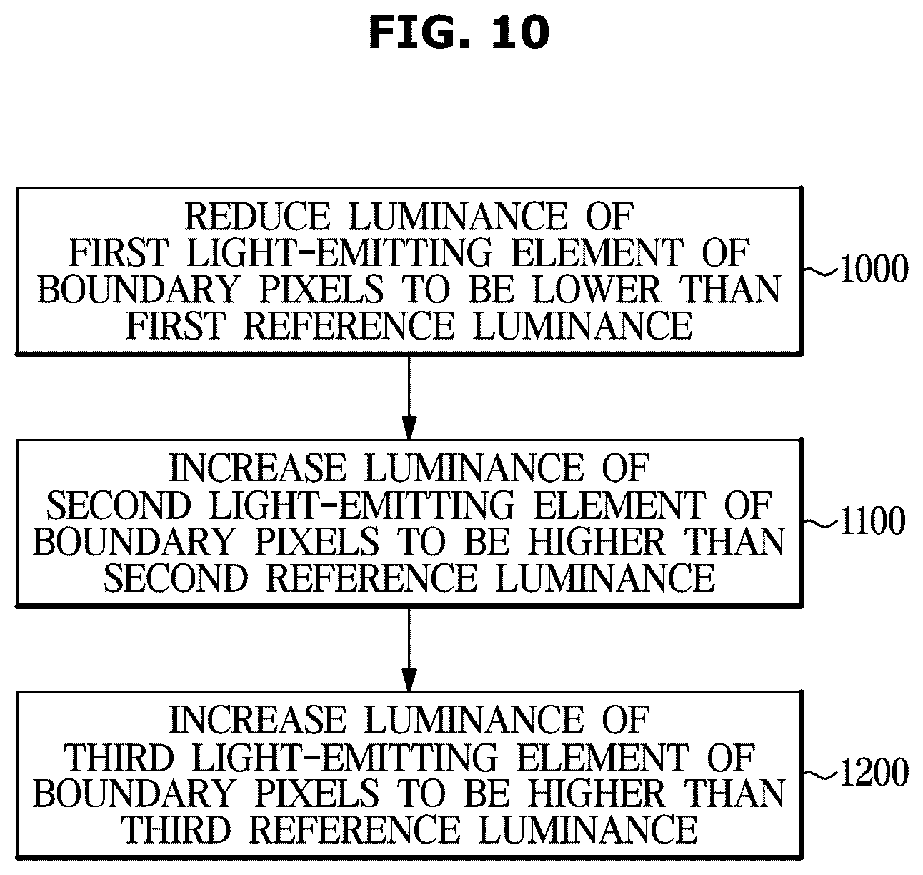 Patent US12620347 Figure 10 – Display apparatus and method for controlling the same