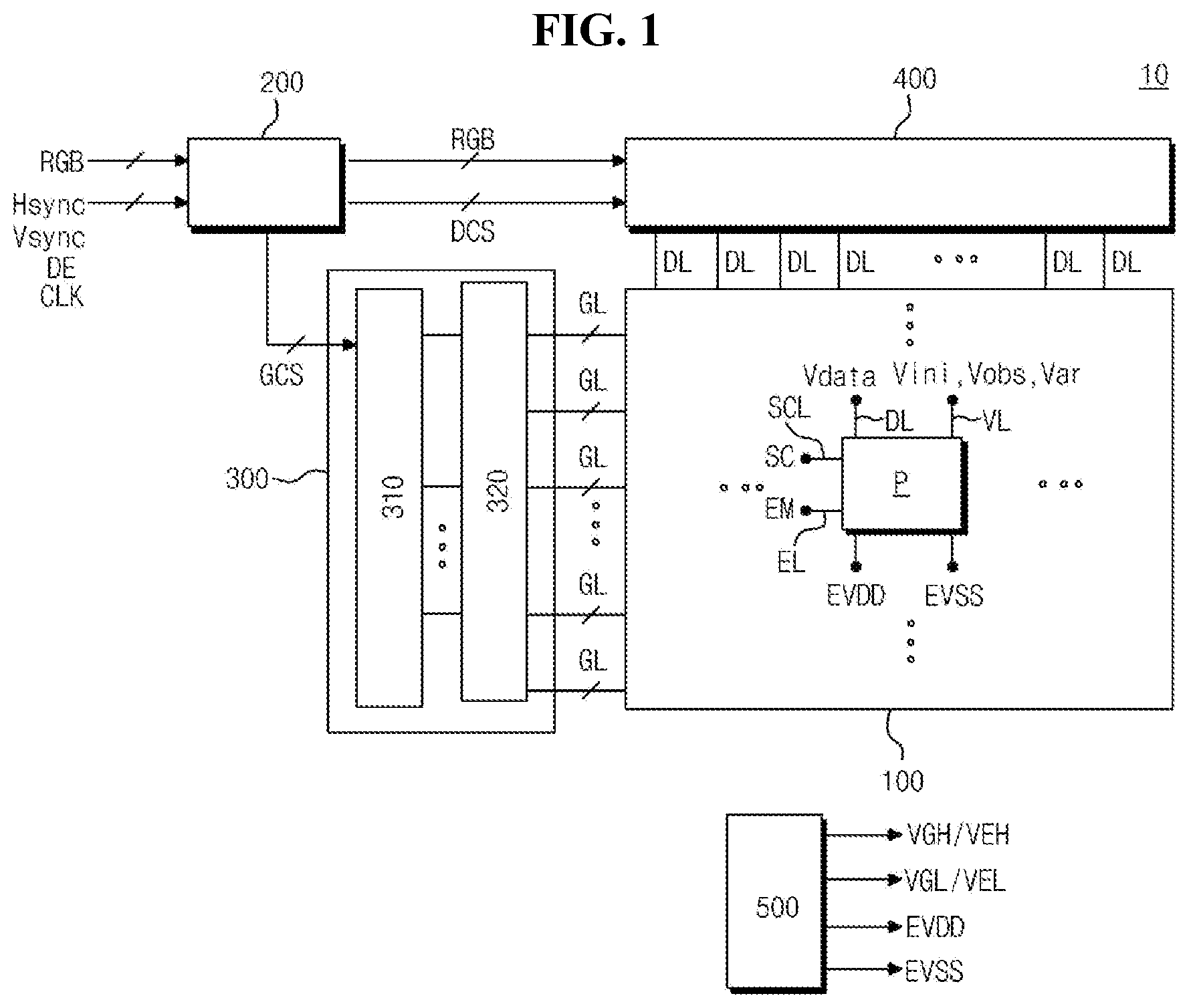 Patent US12620354 Figure 1 – Light emitting display device with duty driving