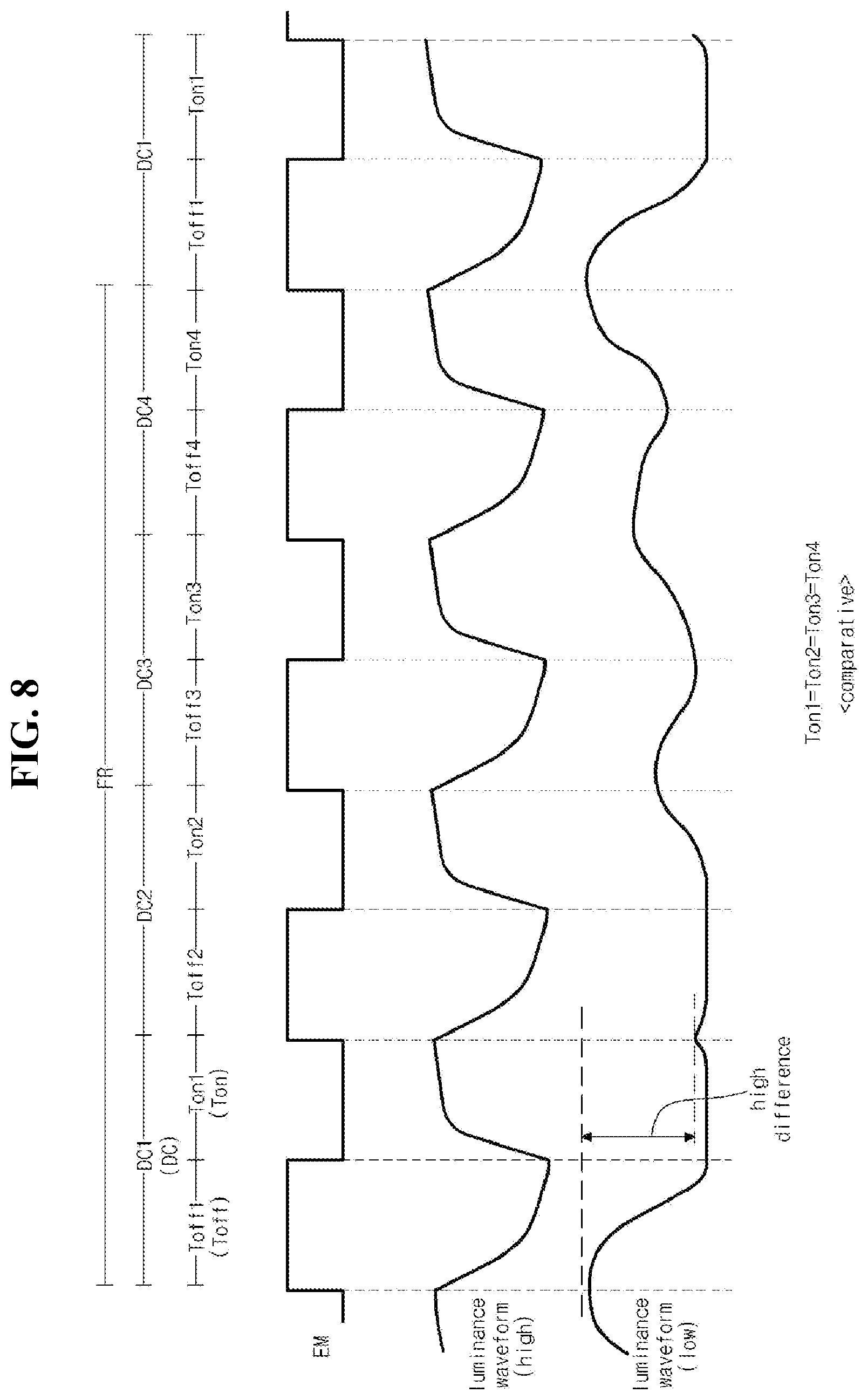 Patent US12620354 Figure 5 – Light emitting display device with duty driving