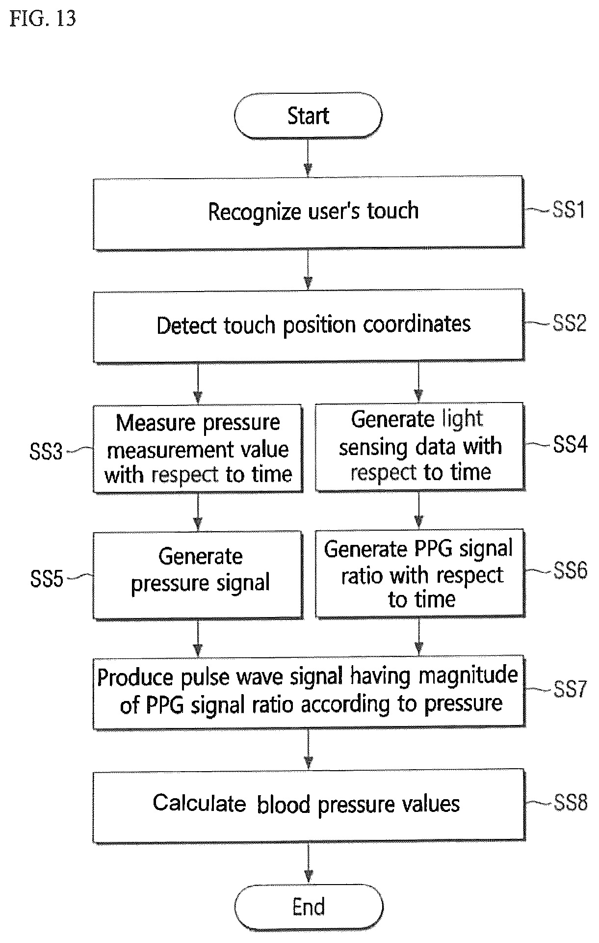 Patent US12620360 Figure 13 – Display device including integrated optical sensors and sensing control circuitry