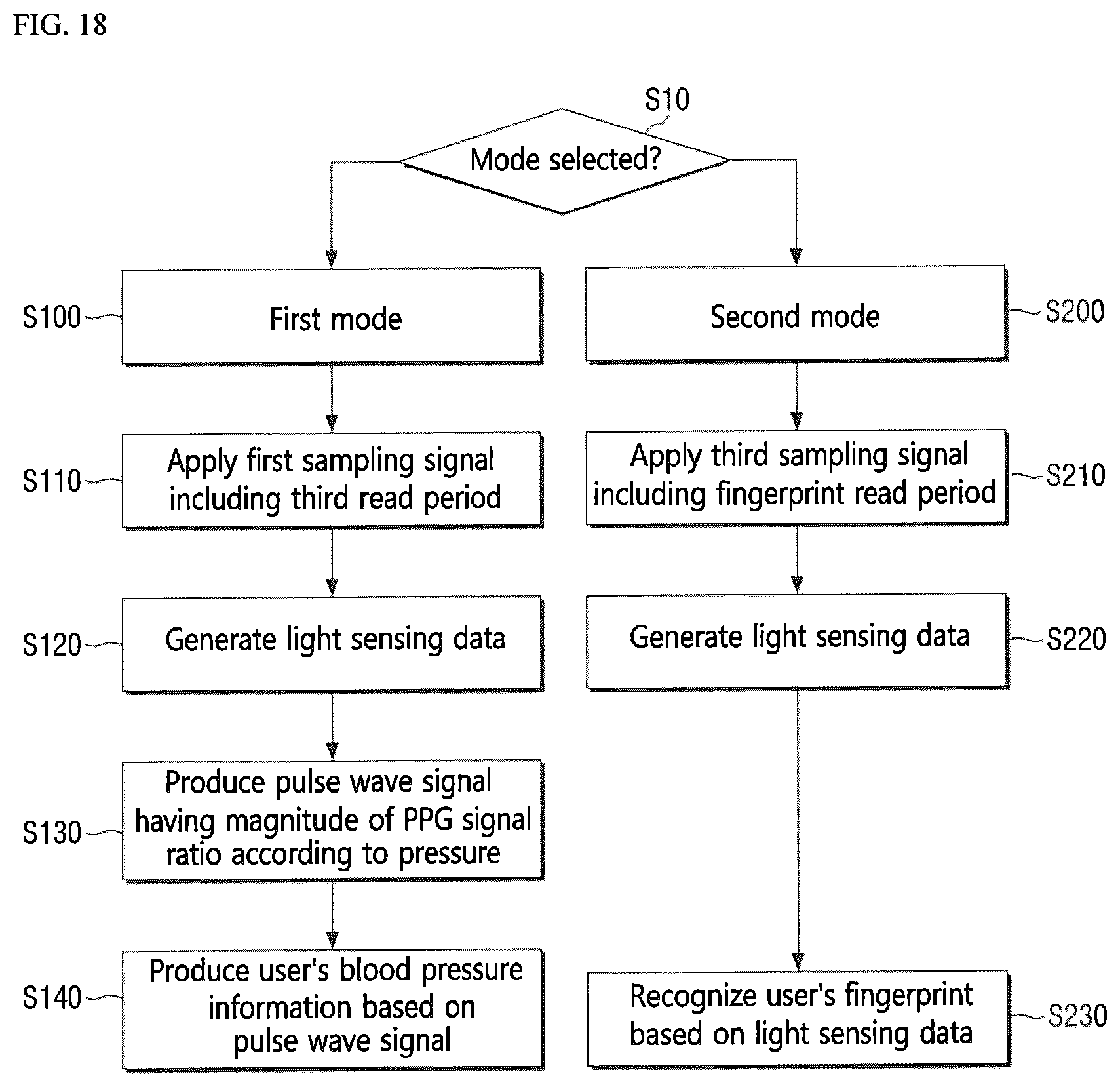 Patent US12620360 Figure 18 – Display device including integrated optical sensors and sensing control circuitry