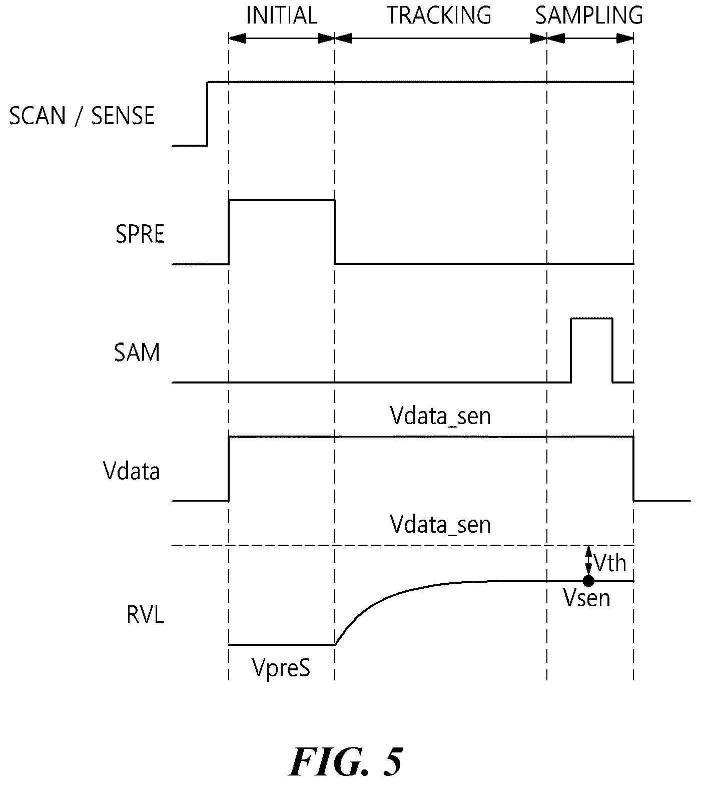 Patent US12620366 Figure 5 – Display device with gray voltage for controlling a luminance deviation