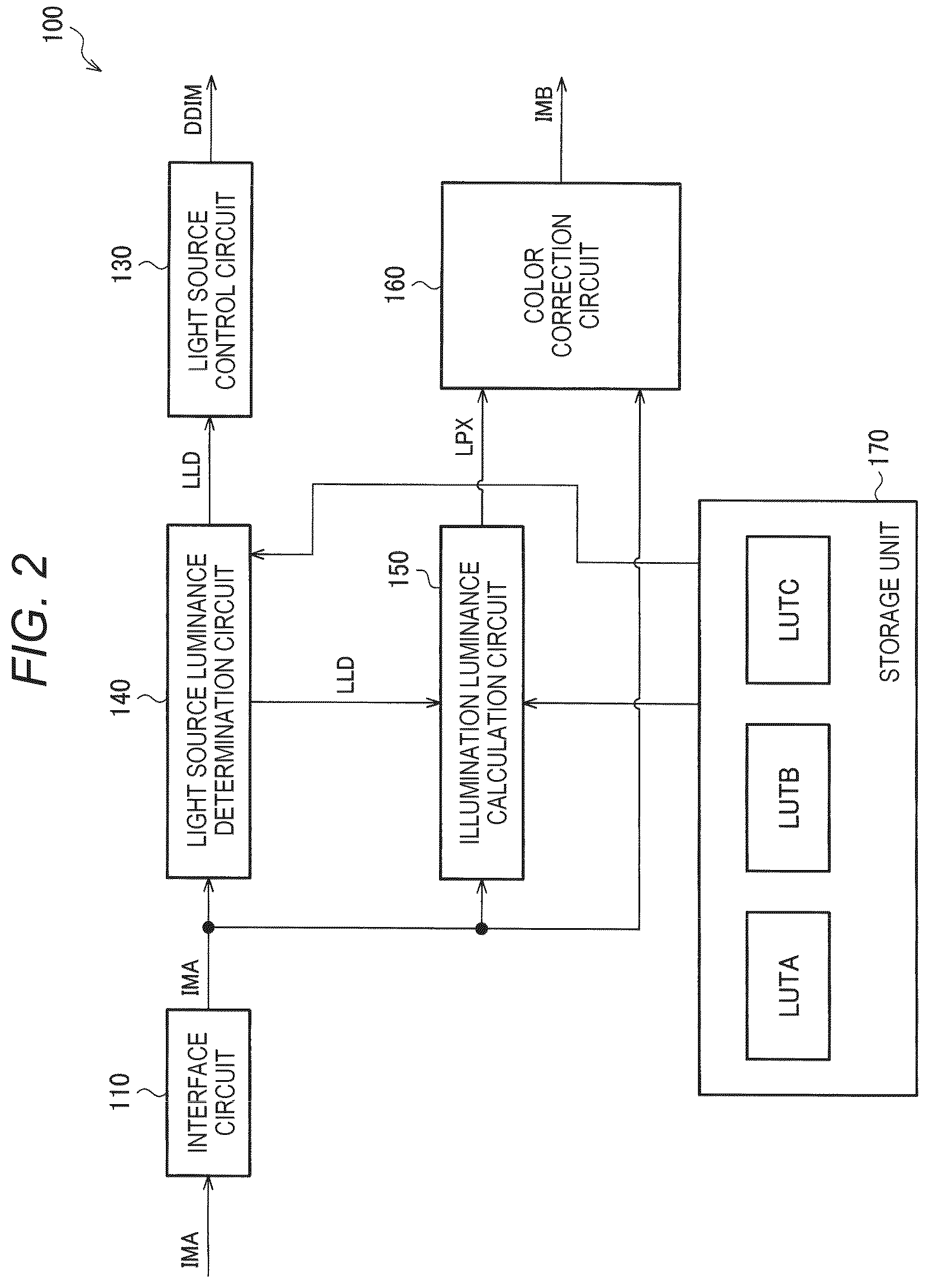 Patent US12620368 Figure 2 – Circuit apparatus and display system having different attenuation factor distributions of backlight source luminance