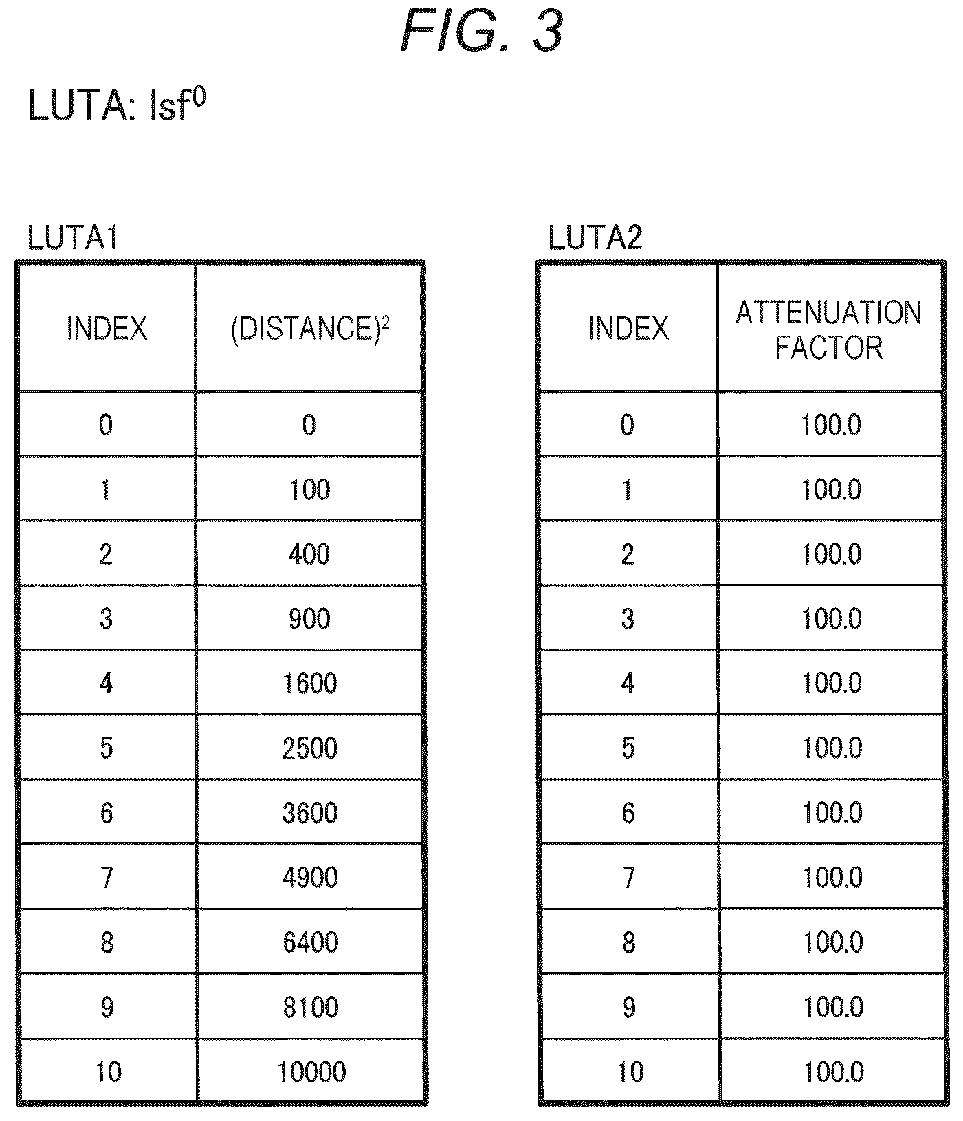 Patent US12620368 Figure 3 – Circuit apparatus and display system having different attenuation factor distributions of backlight source luminance