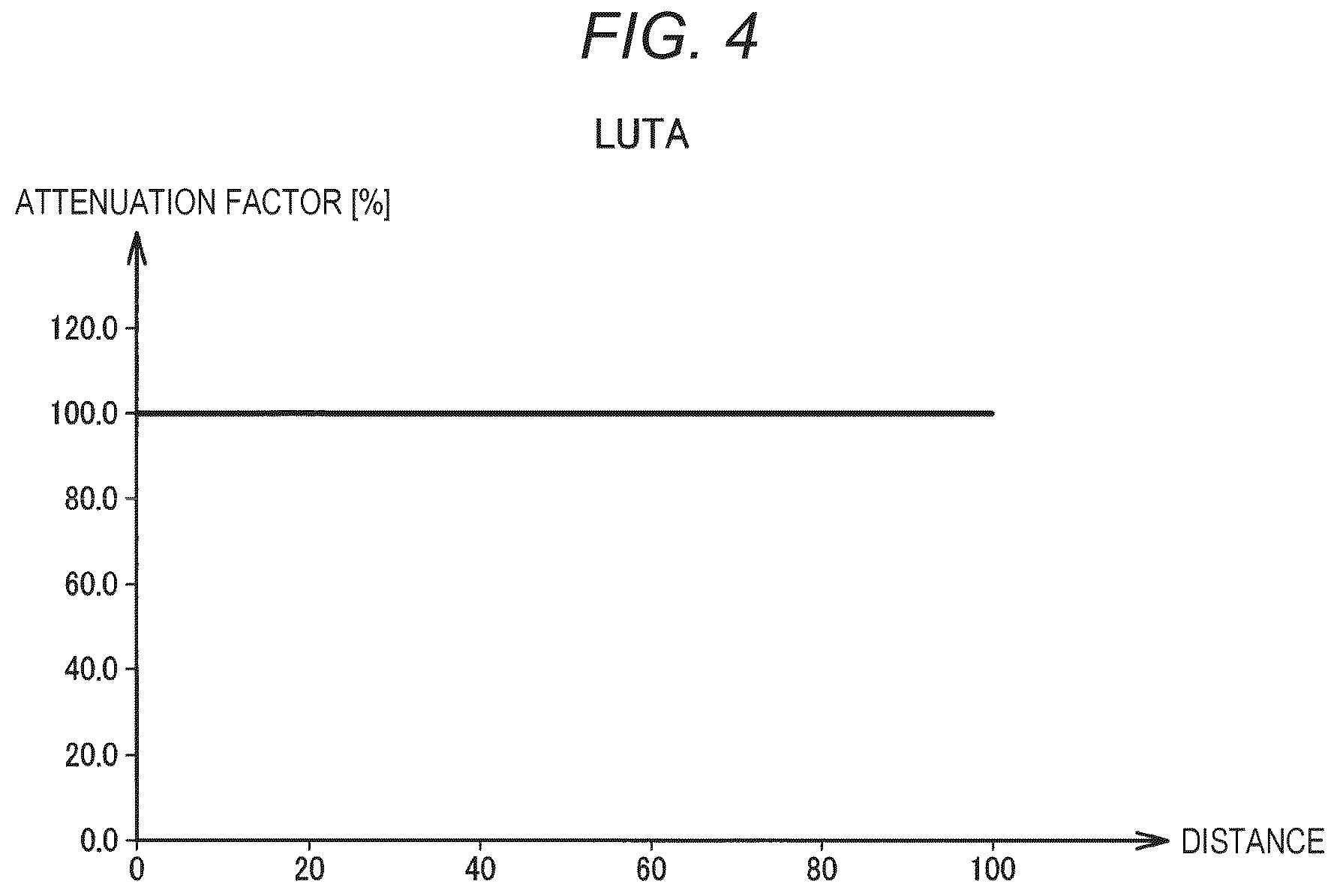 Patent US12620368 Figure 4 – Circuit apparatus and display system having different attenuation factor distributions of backlight source luminance