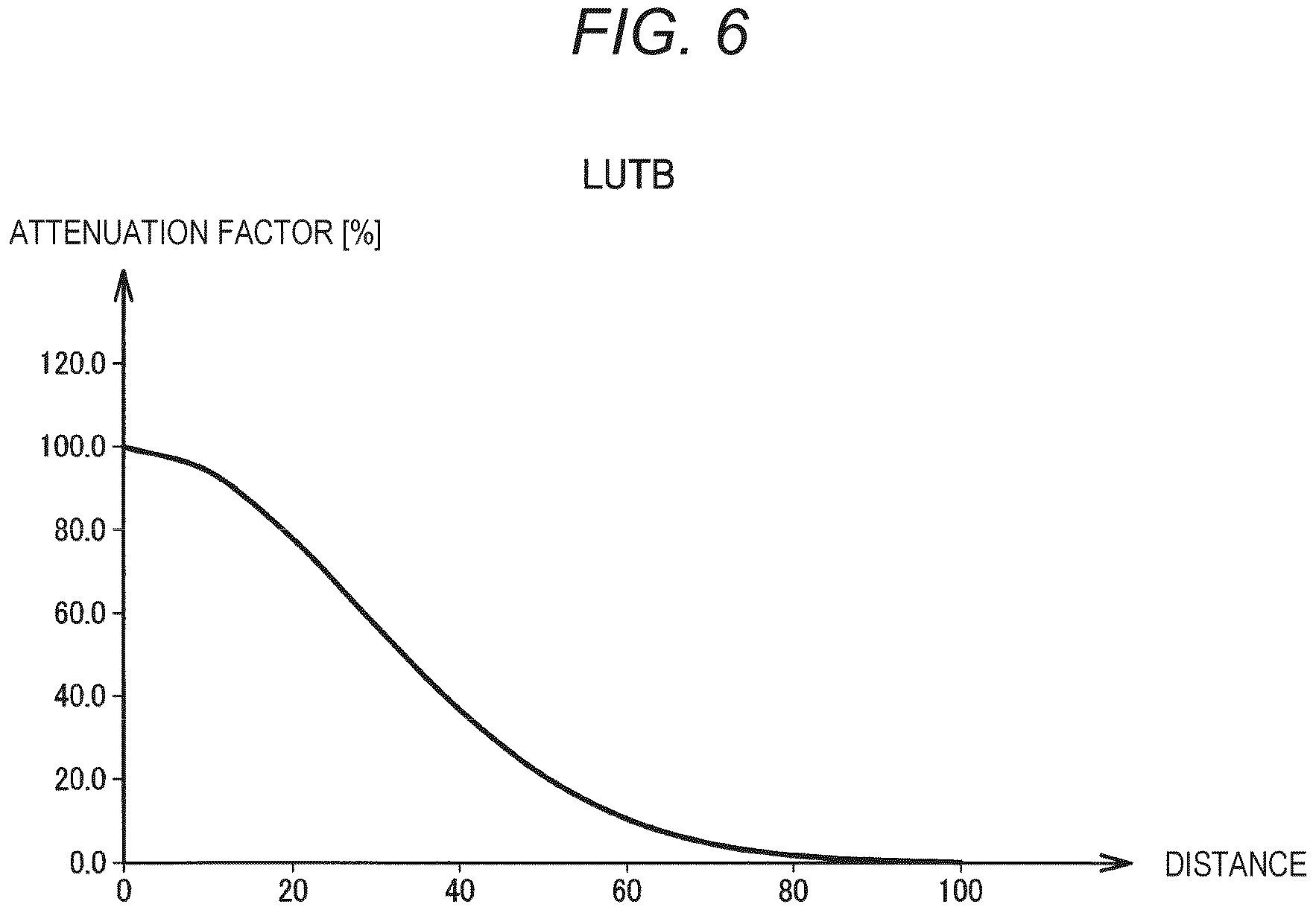 Patent US12620368 Figure 6 – Circuit apparatus and display system having different attenuation factor distributions of backlight source luminance