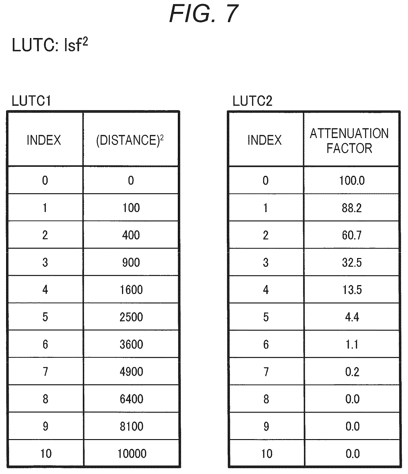 Patent US12620368 Figure 7 – Circuit apparatus and display system having different attenuation factor distributions of backlight source luminance