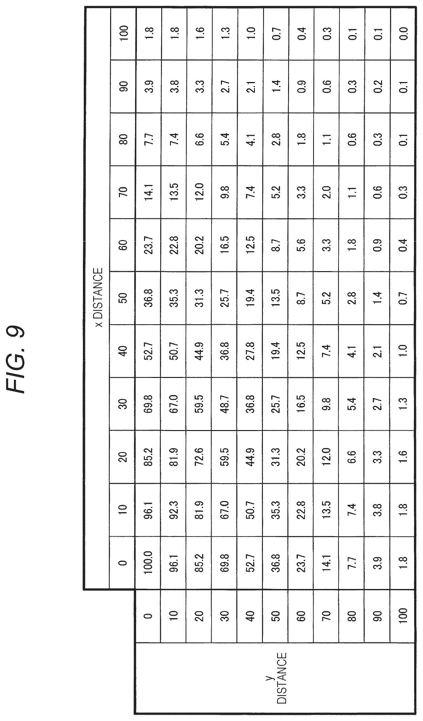 Patent US12620368 Figure 9 – Circuit apparatus and display system having different attenuation factor distributions of backlight source luminance