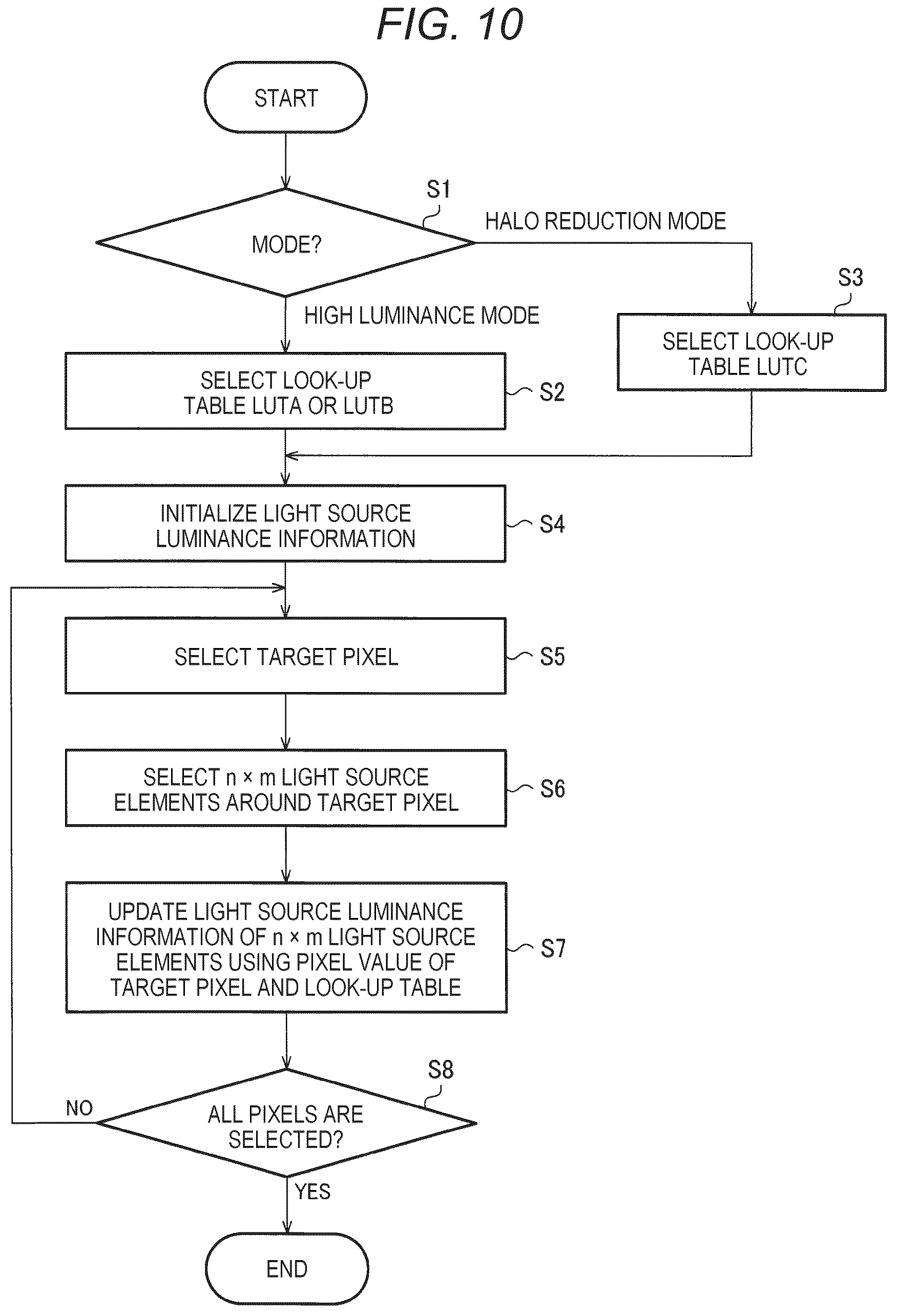 Patent US12620368 Figure 10 – Circuit apparatus and display system having different attenuation factor distributions of backlight source luminance