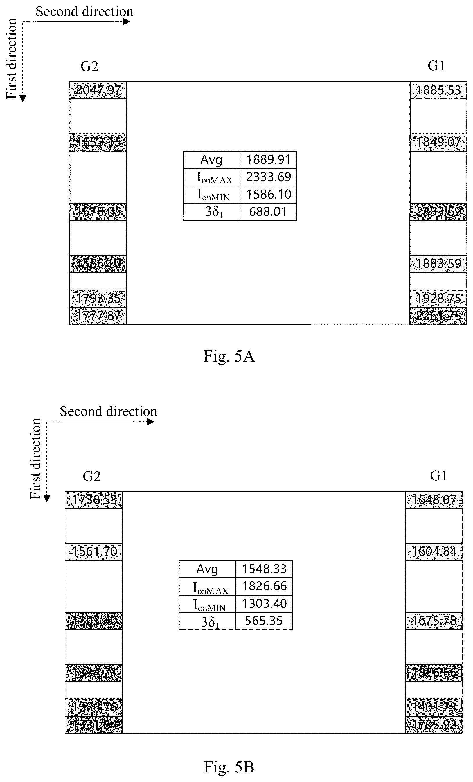Patent US12620369 Figure 3 – Display substrate and display panel