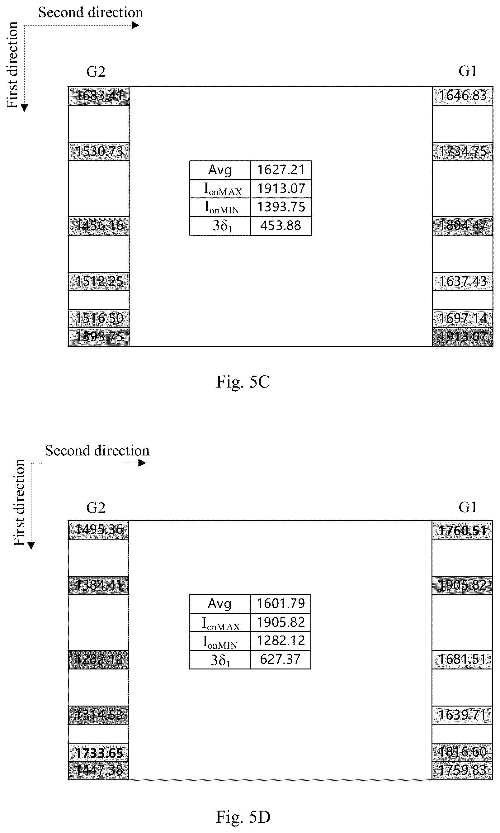 Patent US12620369 Figure 4 – Display substrate and display panel