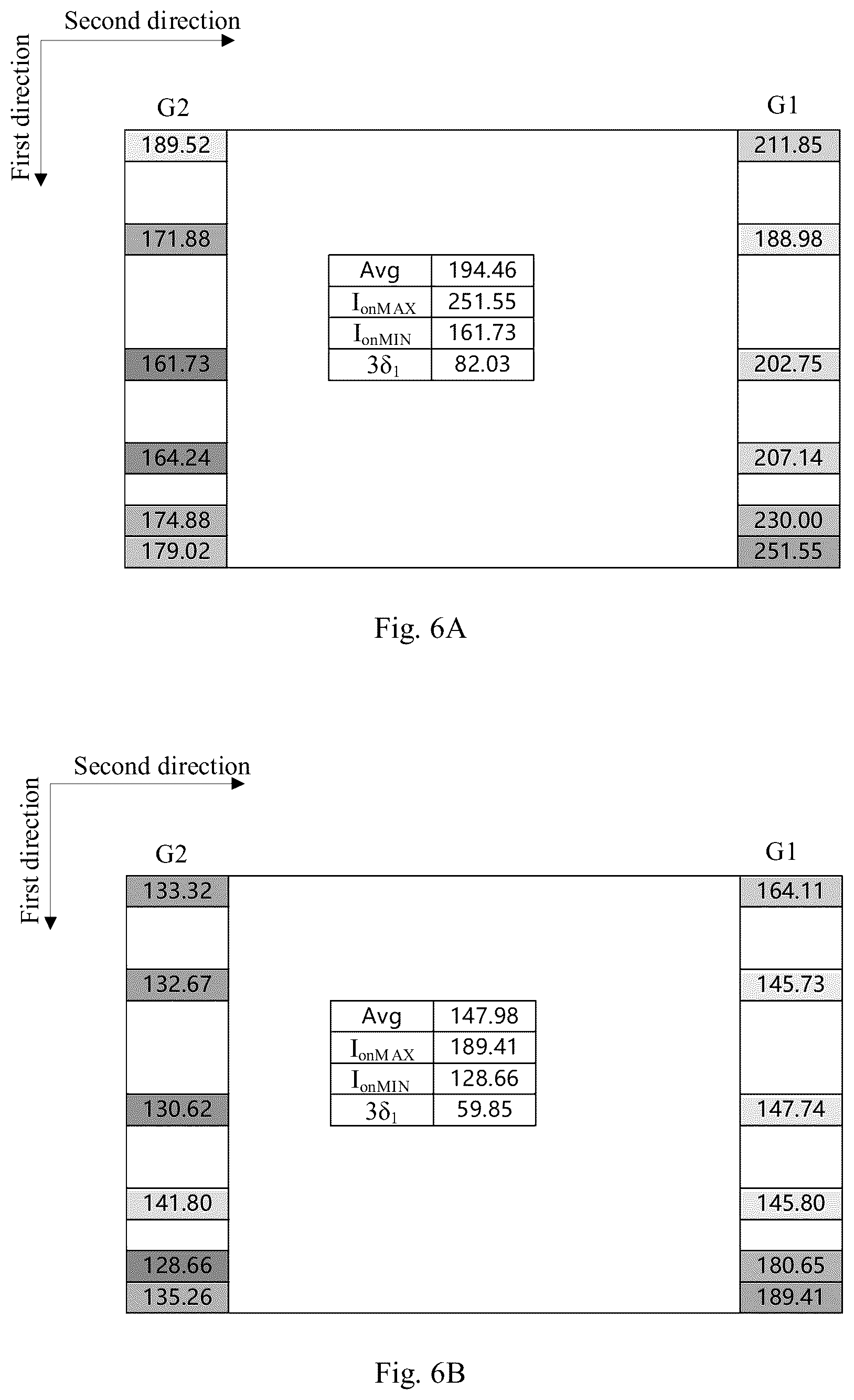 Patent US12620369 Figure 5 – Display substrate and display panel
