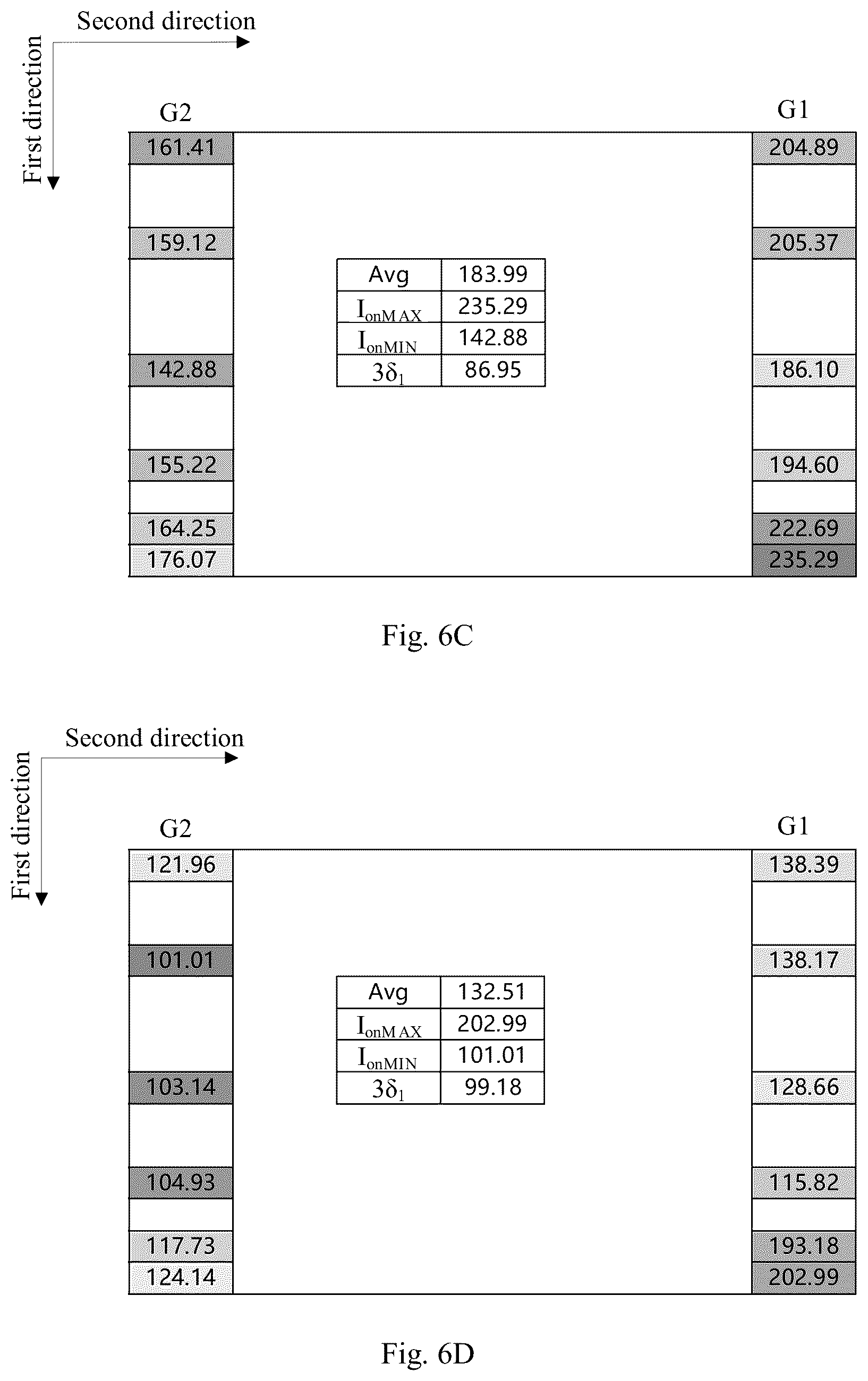 Patent US12620369 Figure 6 – Display substrate and display panel
