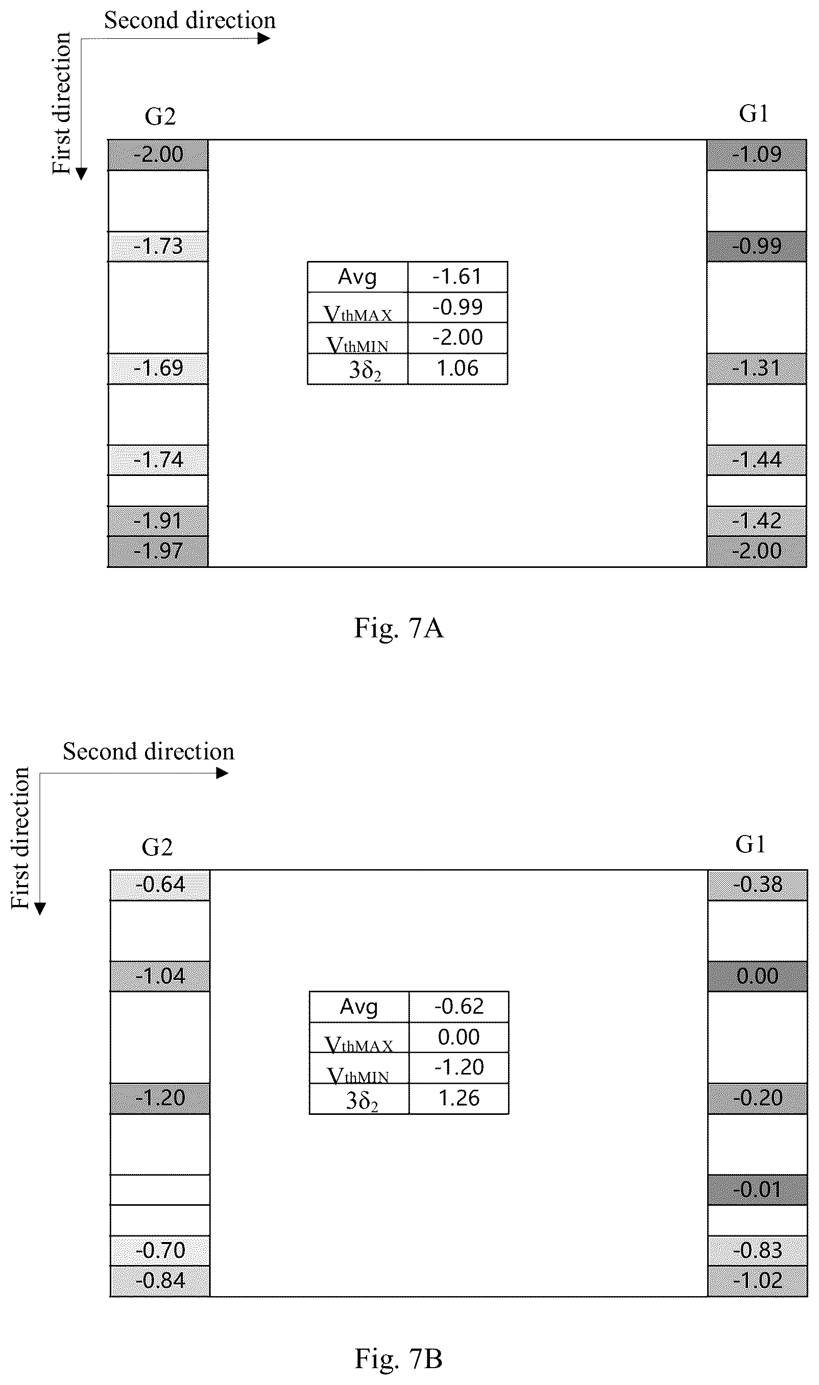 Patent US12620369 Figure 7 – Display substrate and display panel