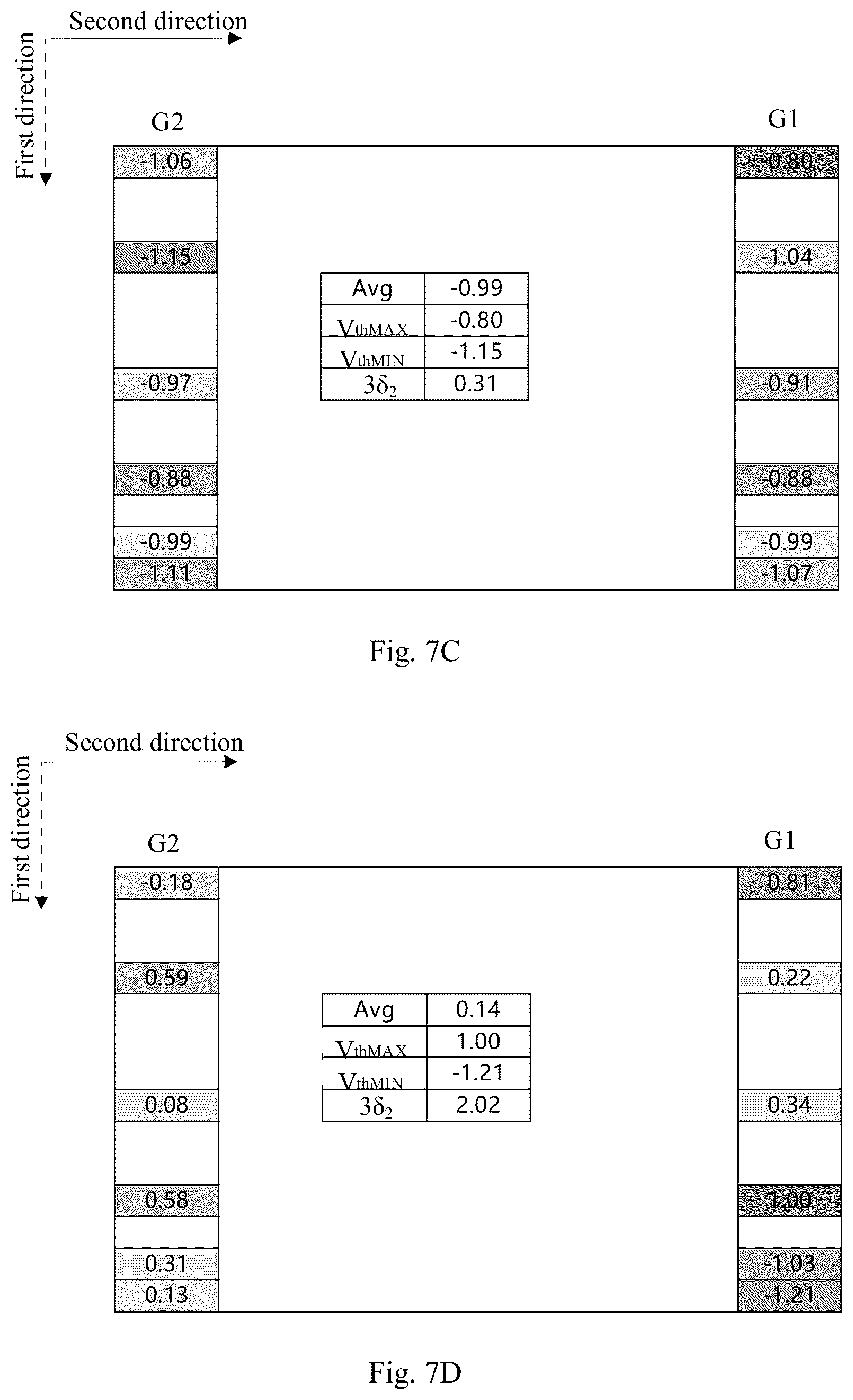 Patent US12620369 Figure 8 – Display substrate and display panel