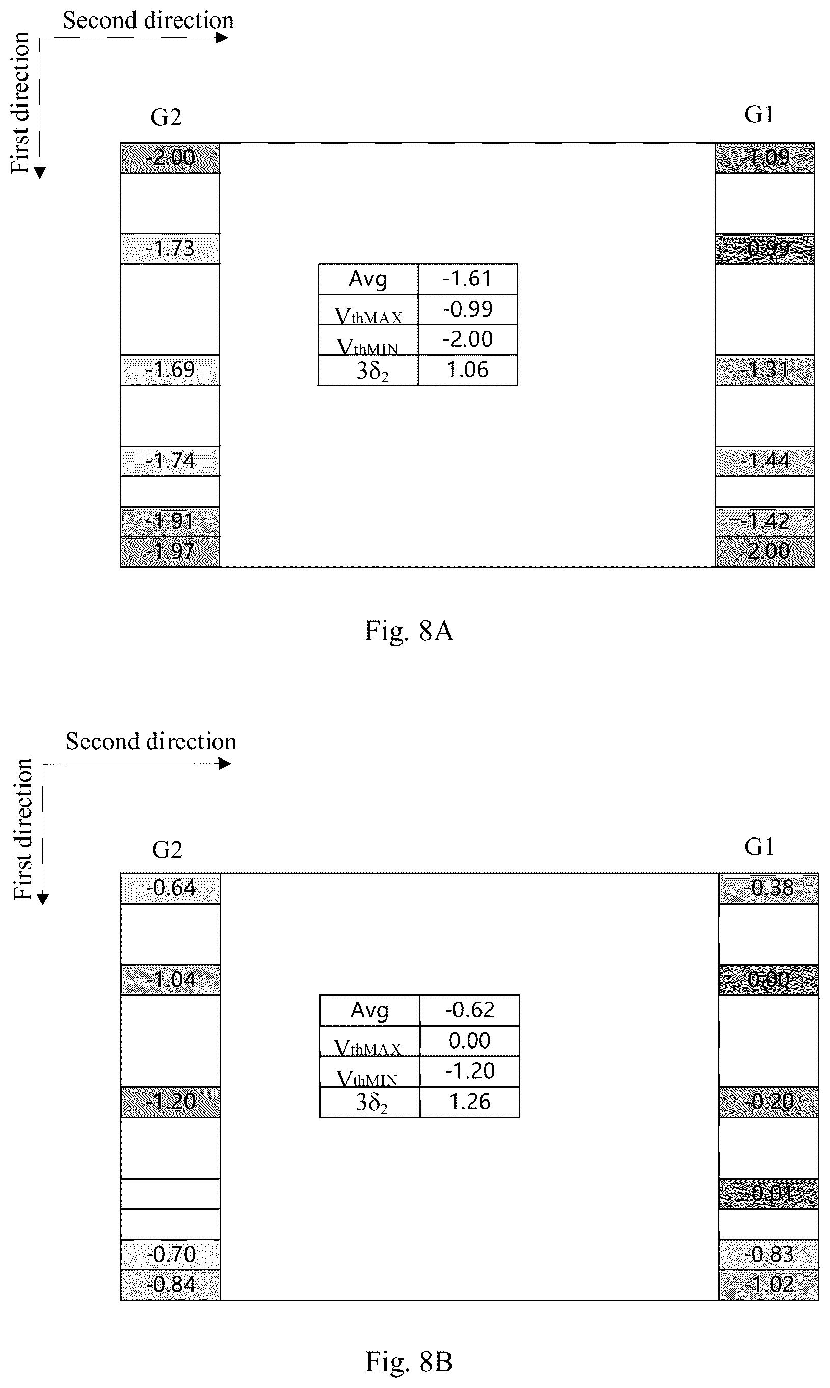 Patent US12620369 Figure 9 – Display substrate and display panel