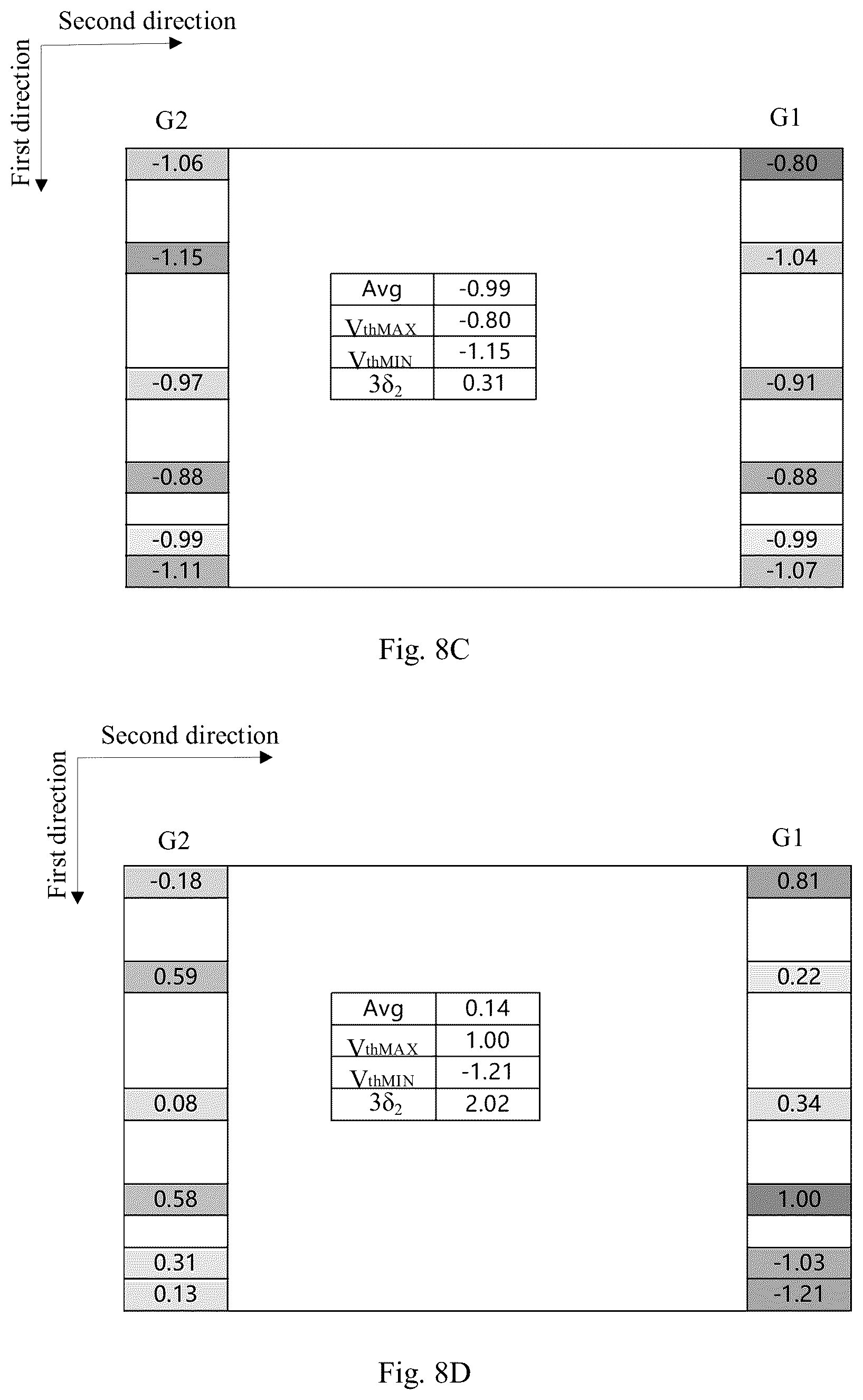 Patent US12620369 Figure 10 – Display substrate and display panel