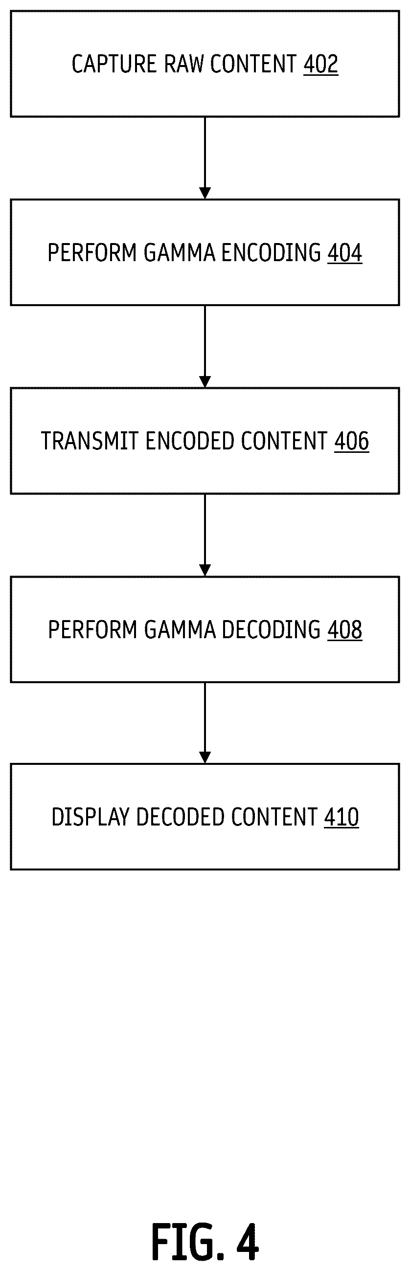 Patent US12620370 Figure 4 – Gamma adjustment for video display